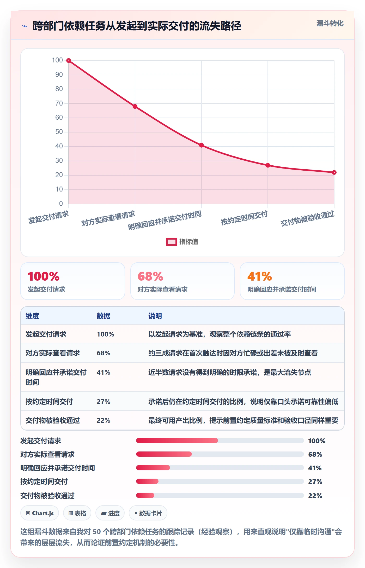 任务执行阻塞教程:跨部门团队最佳实践,避坑指南