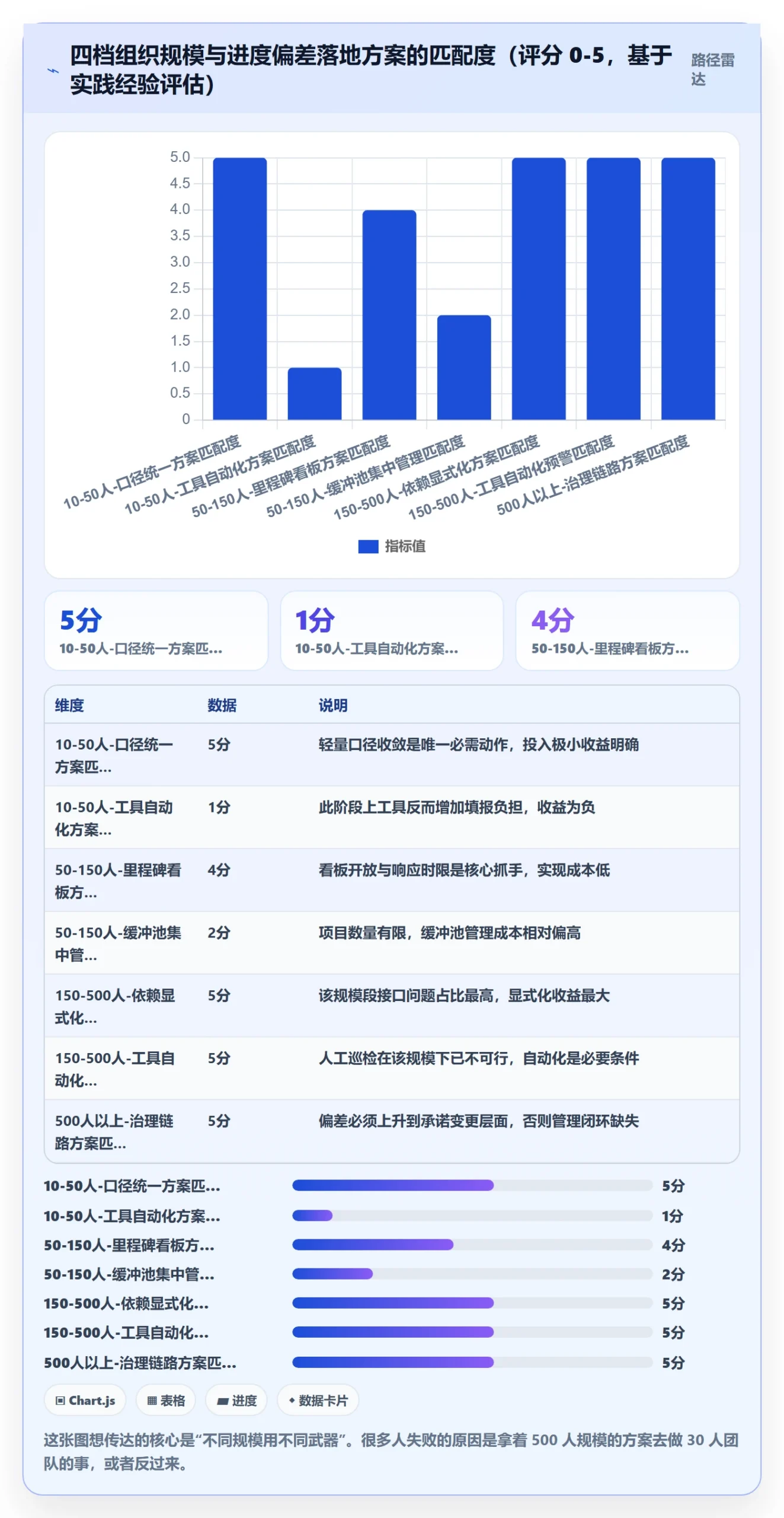 进度偏差落地方案：跨部门团队开展进度管理的落地方案案例解析