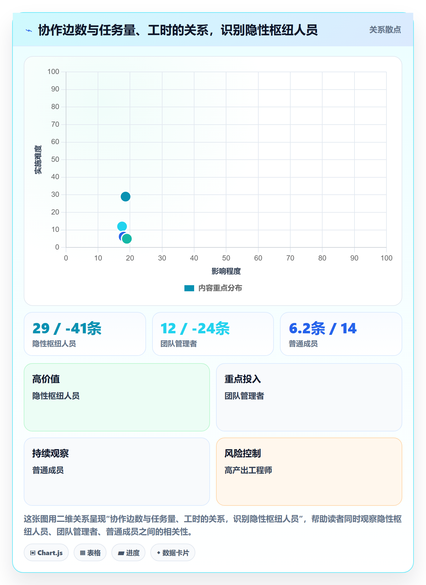 关注人怎么做?PMO数据分析:任务管理从0到1