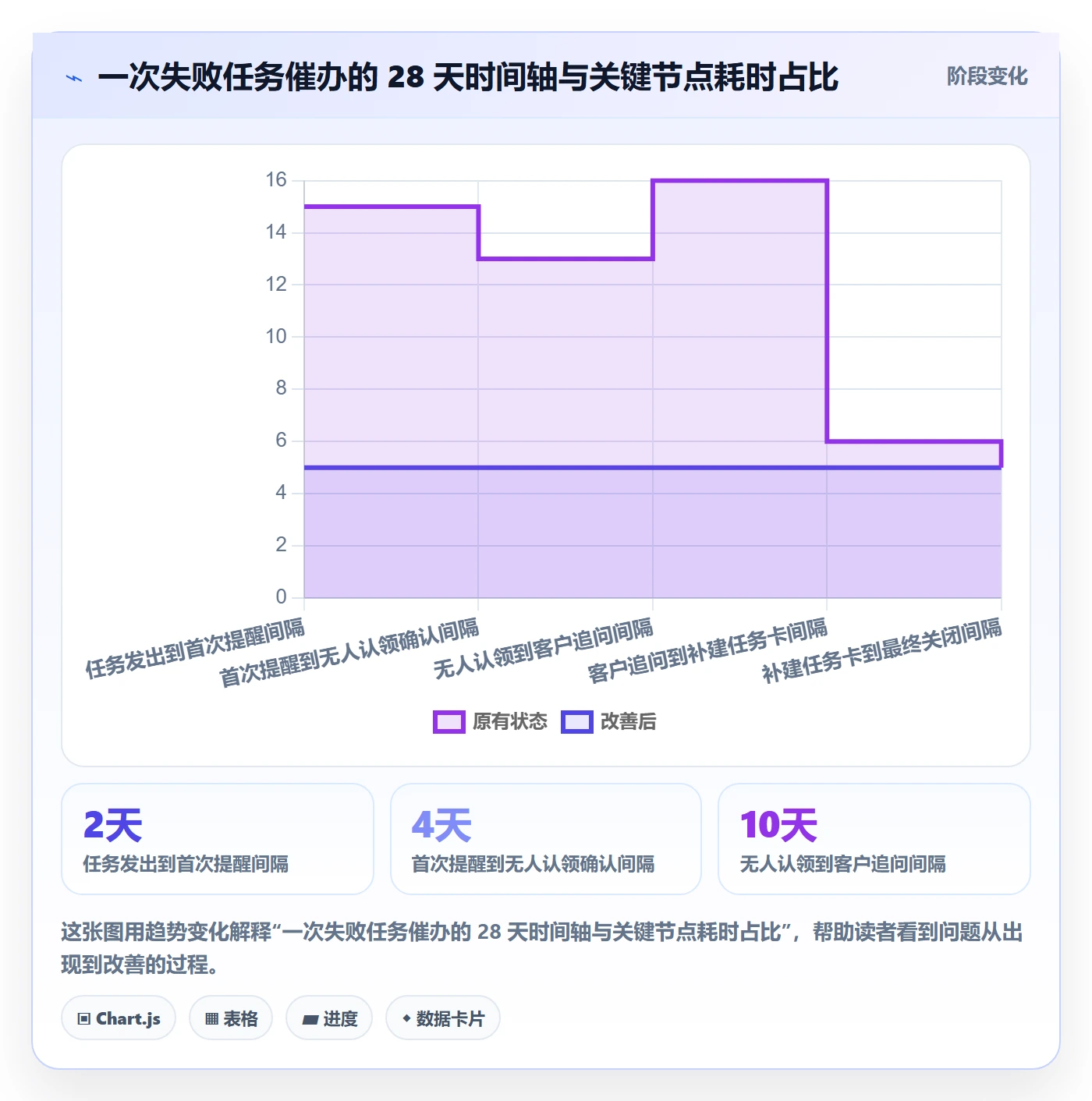 任务提醒催办全流程：企业管理者落地方案与一文讲清