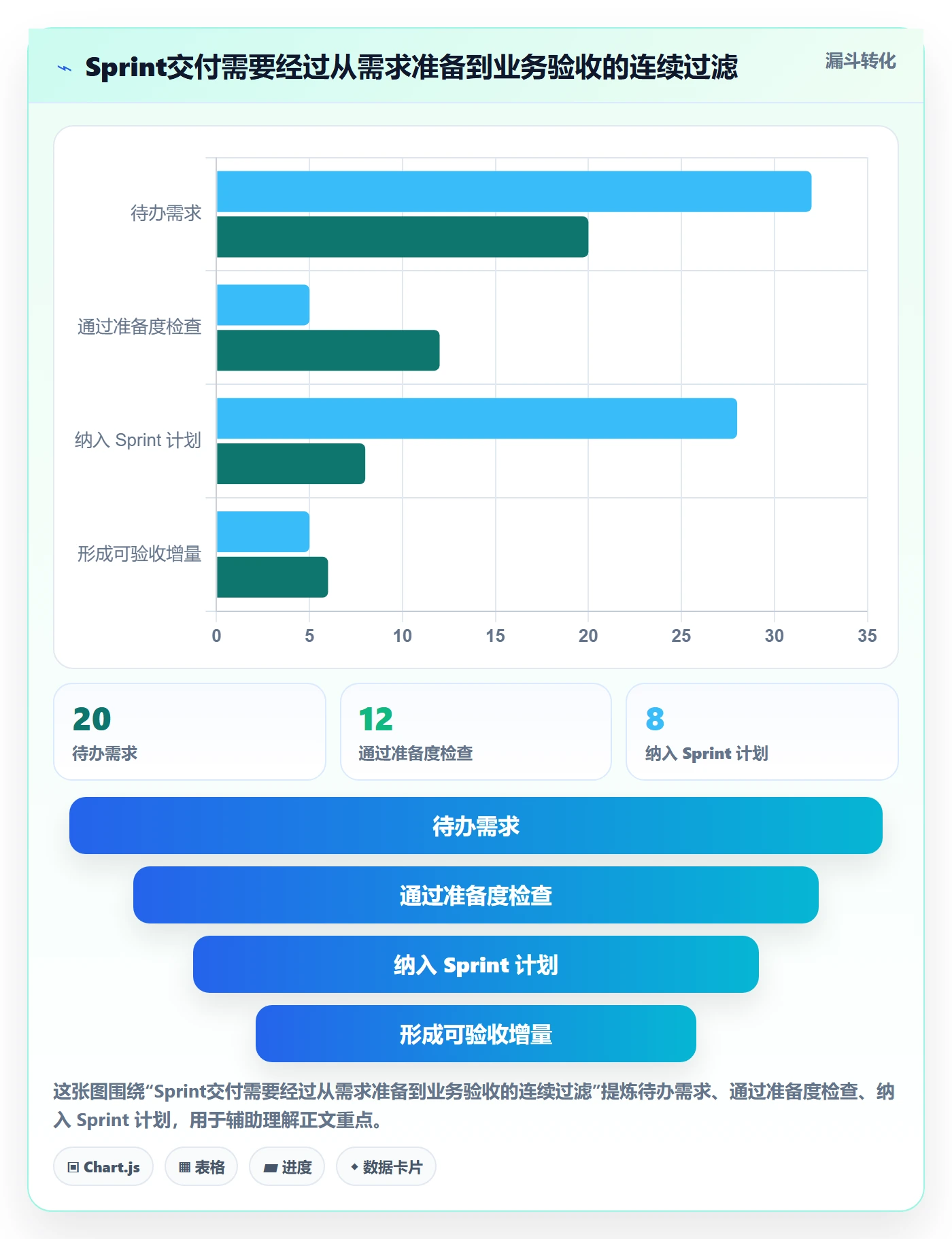 Sprint管理指南:跨部门团队如何做好迭代管理,入门指南全流程