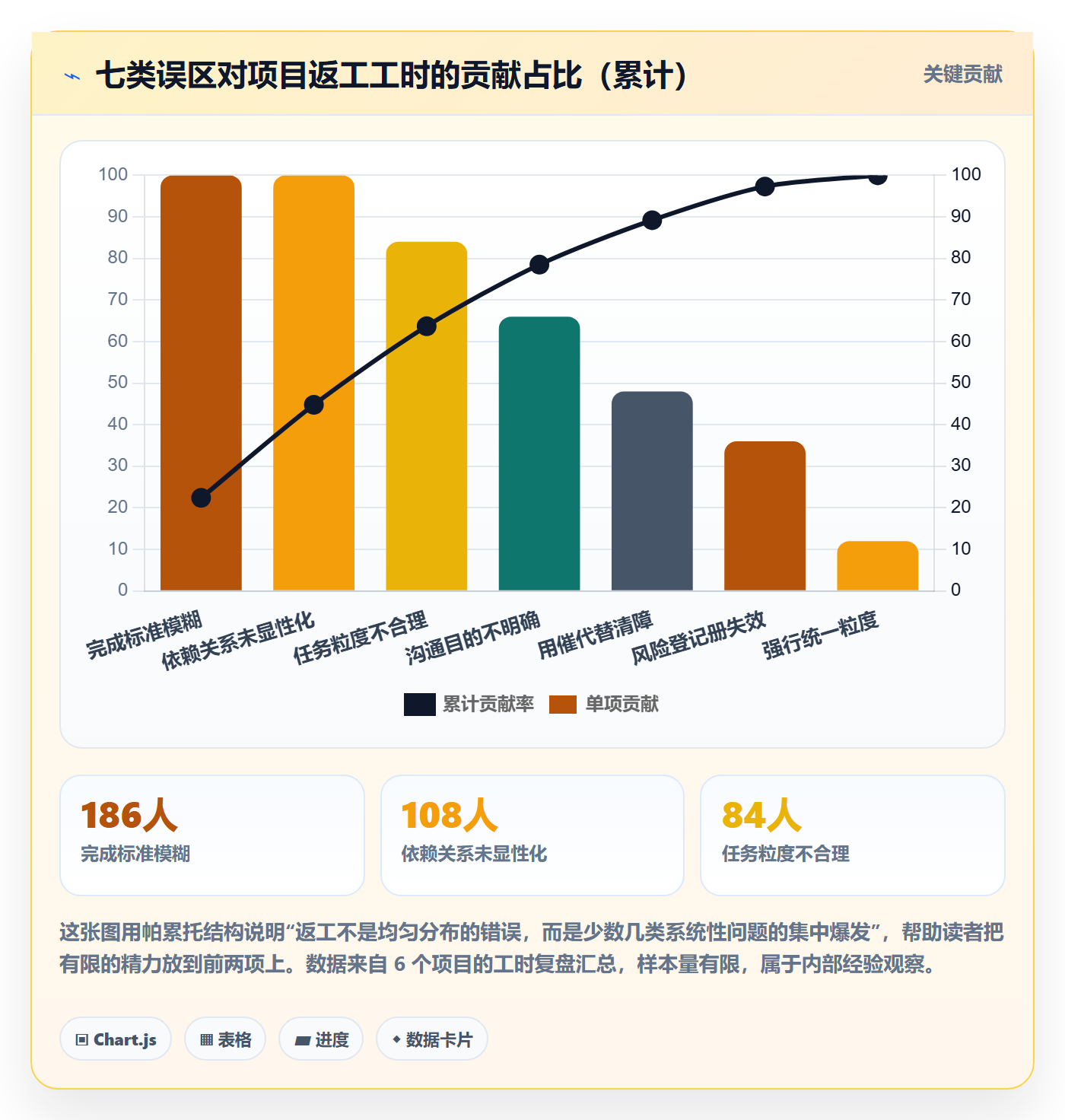 开始怎么做？项目经理入门指南：任务执行从0到1