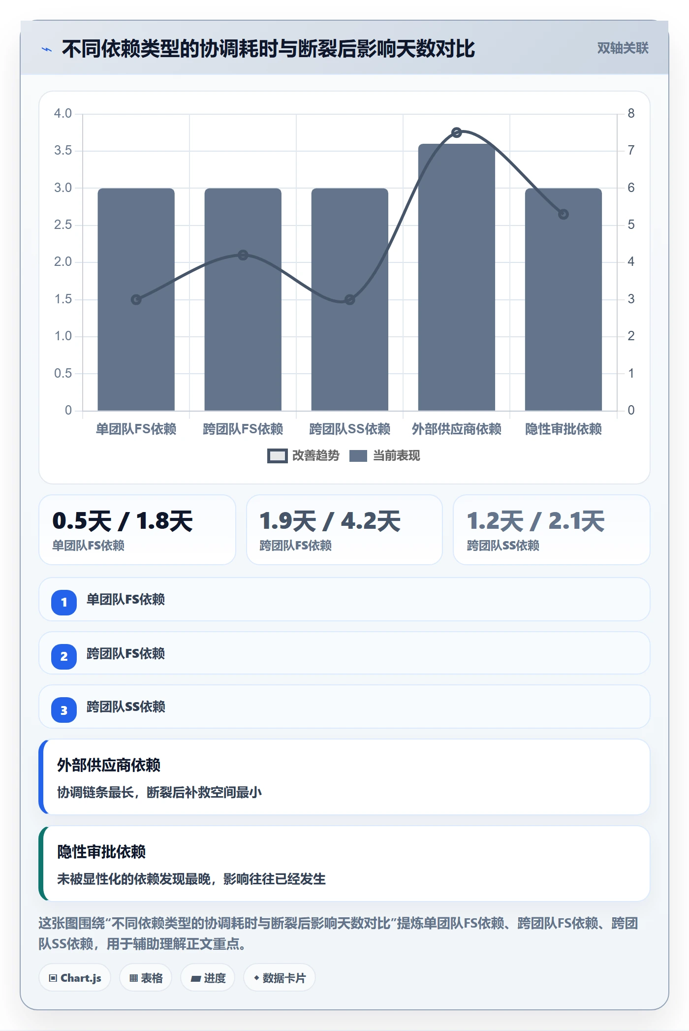 后置任务管理指南:项目经理如何做好任务依赖,最佳实践全流程