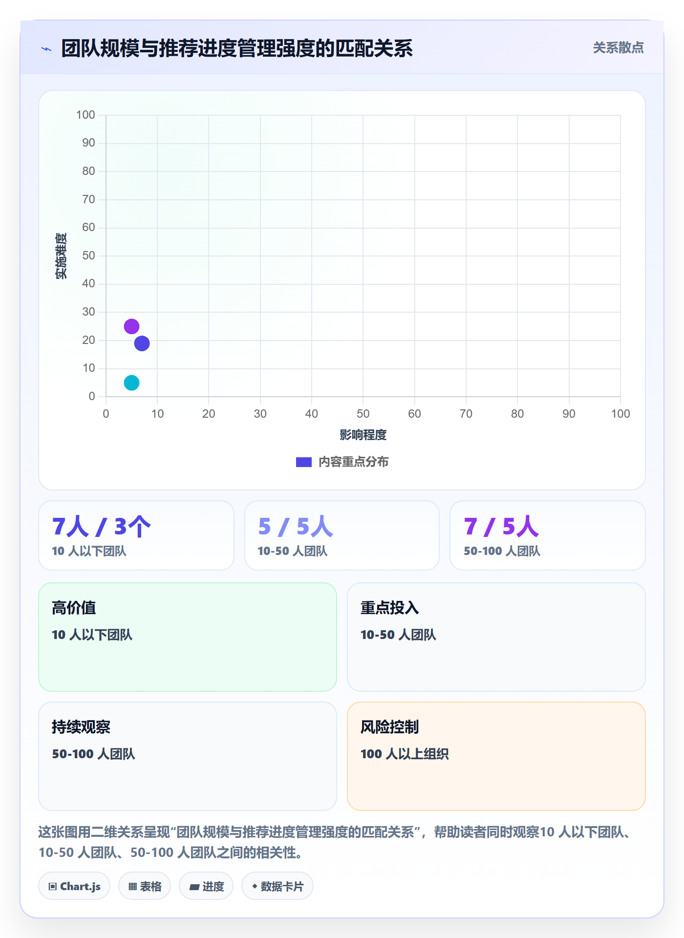 任务进度实操方法:产品经理提升进度管理效率的协同管理方法与模板