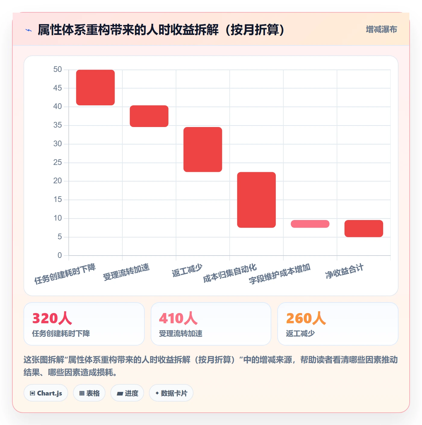 任务属性分类教程：跨部门团队实操方法，避坑指南