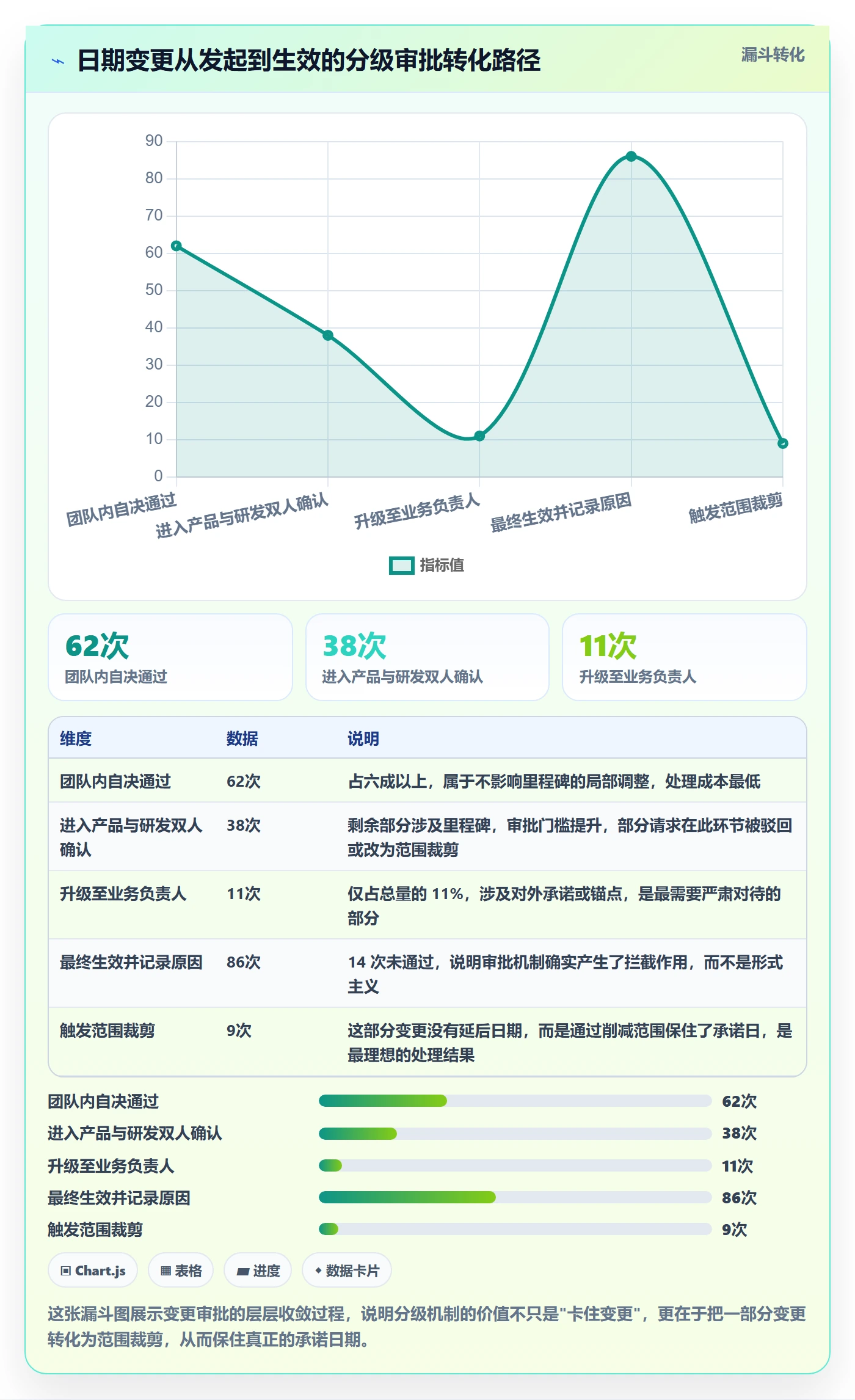 节点日期管理方法大全:产品经理里程碑实操方法落地清单