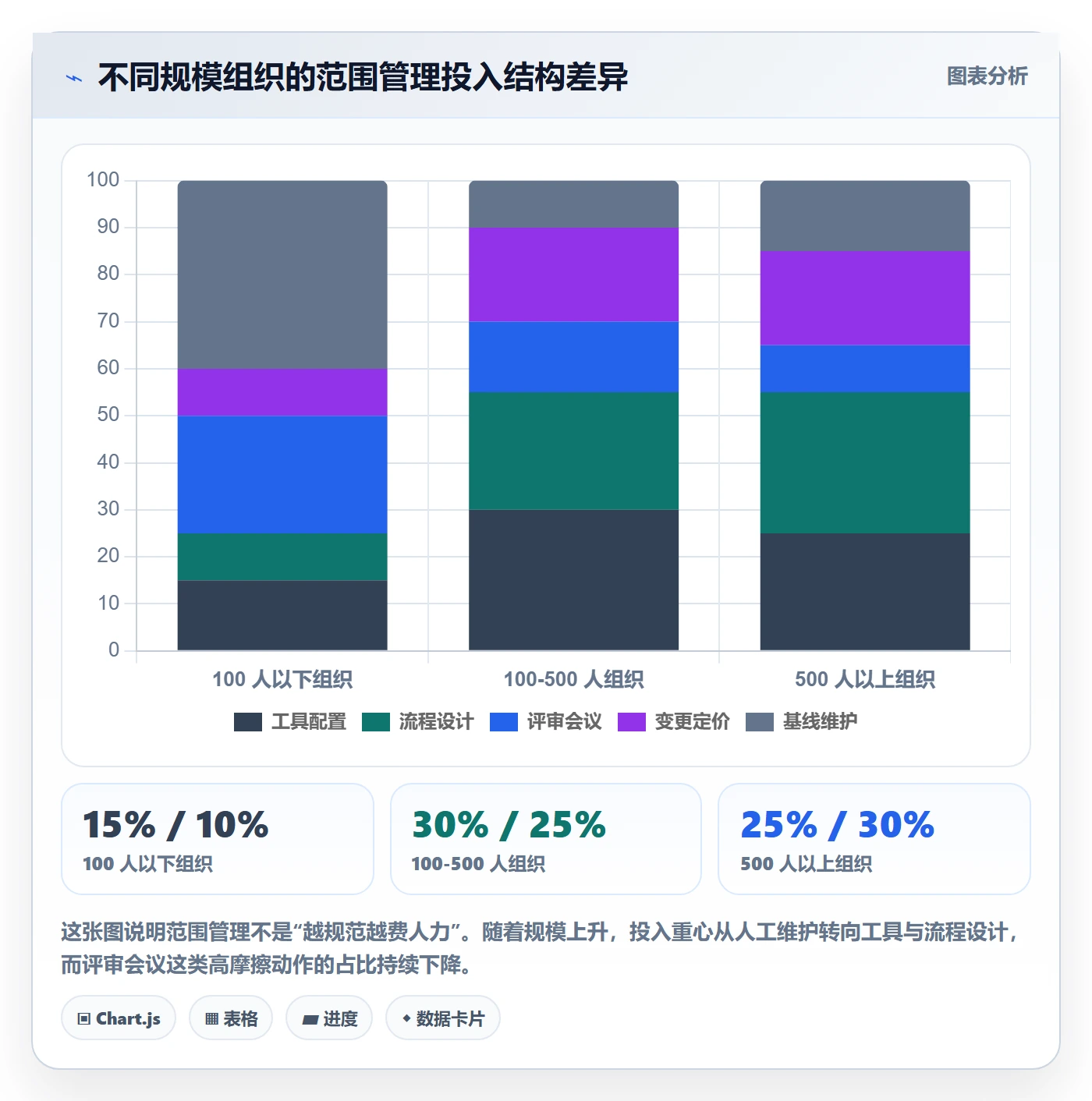 交付范围管理方法大全:企业管理者项目范围实操方法落地清单