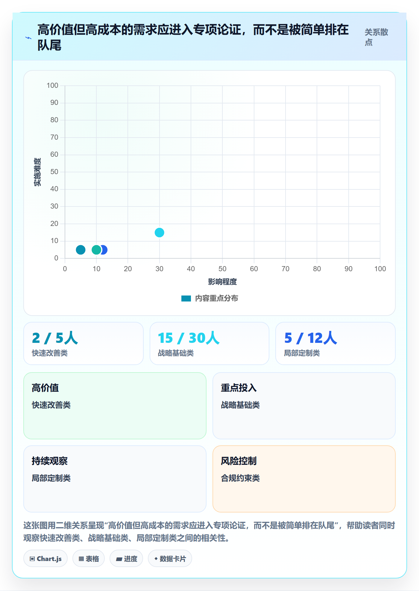 需求分析落地方案：企业管理者开展需求管理的流程优化案例解析
