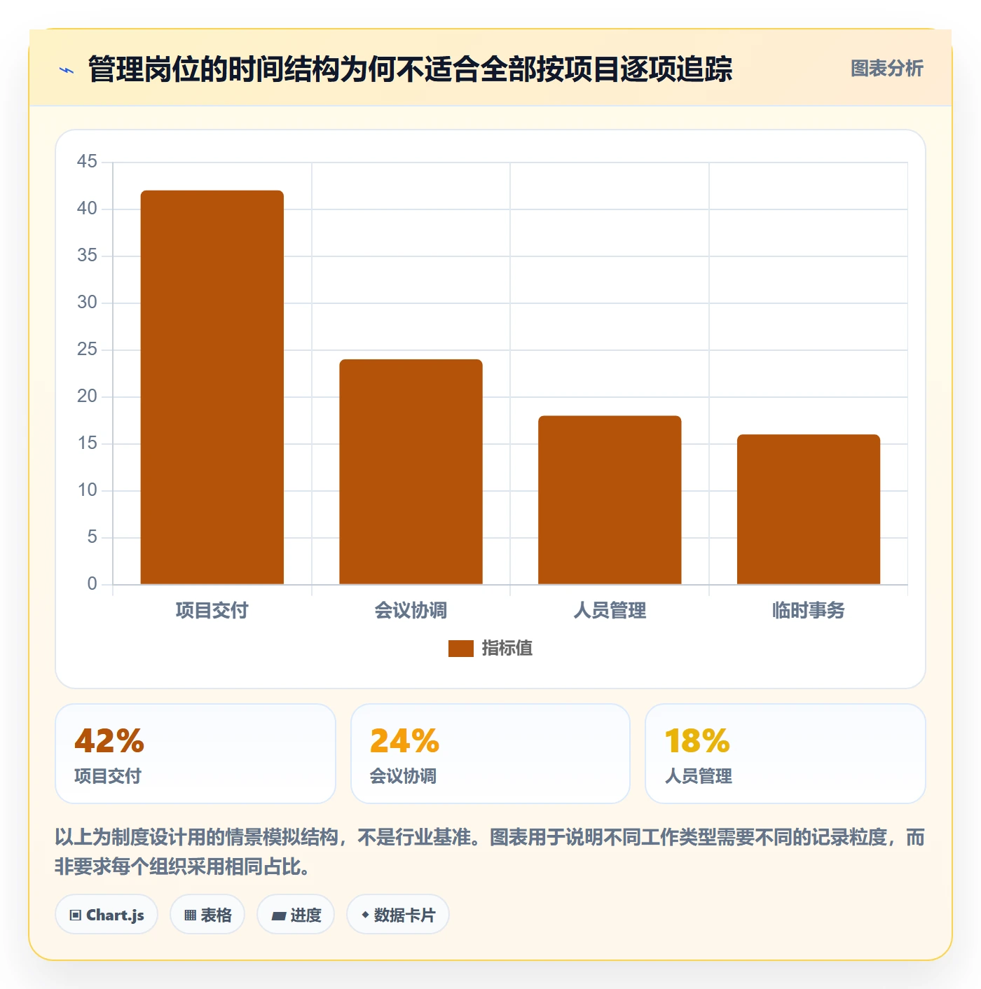 审批管理方法大全：管理层工时表制度设计落地清单