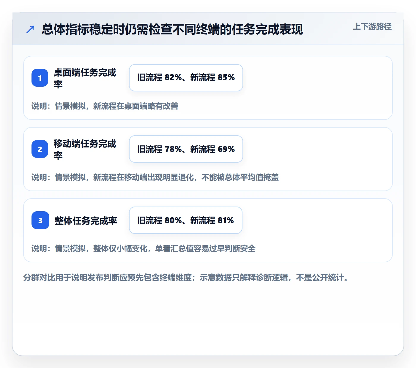 灰度发布管理方法大全:产品经理发布管理最佳实践落地清单