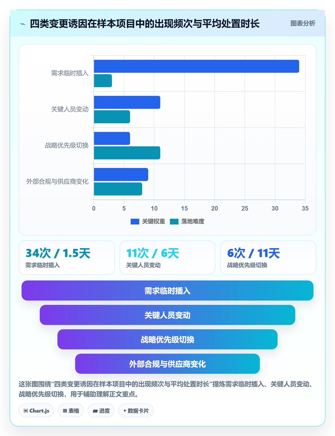 计划调整管理方法大全:企业管理者项目规划流程优化落地清单