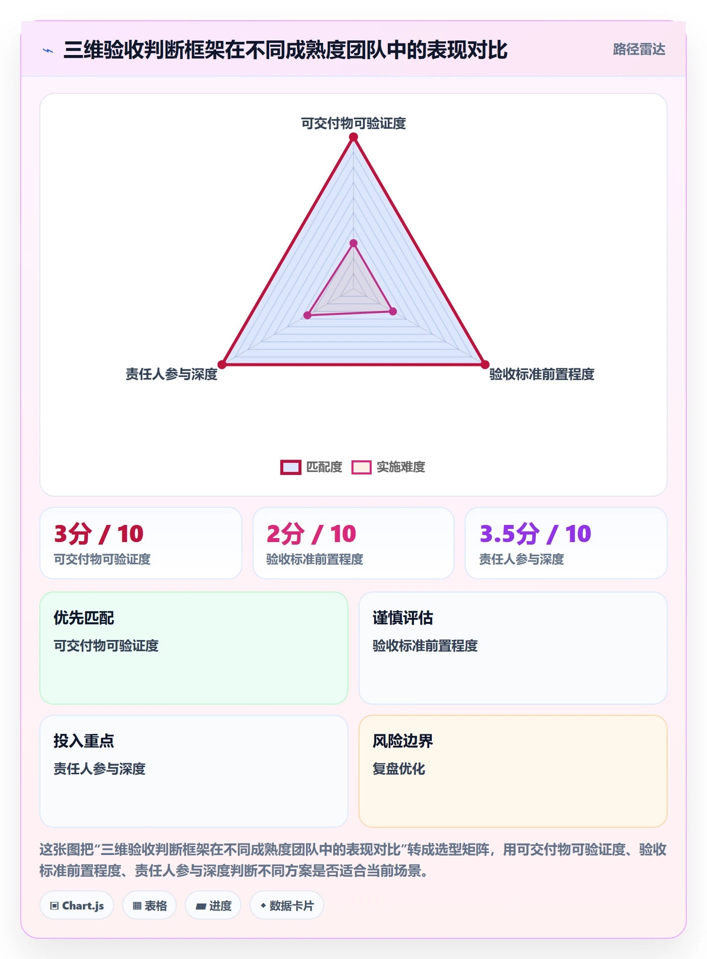 确认完成落地方案:PMO开展任务验收的实操方法案例解析