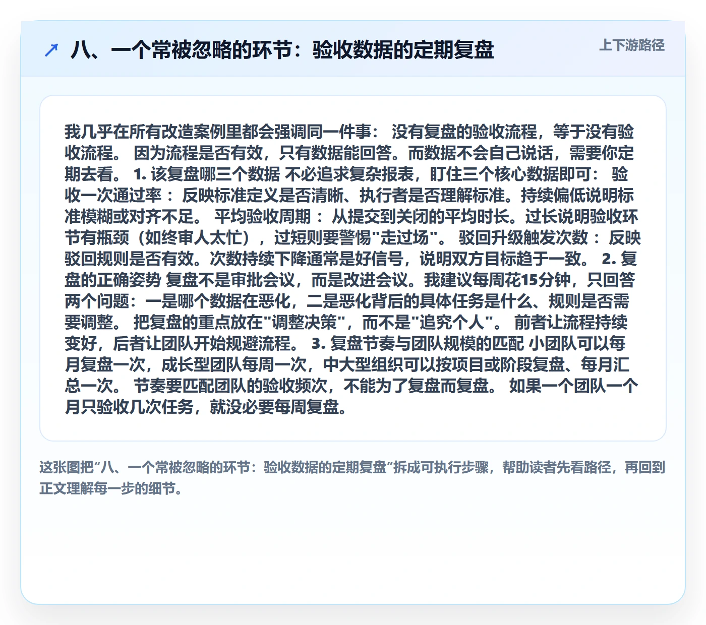 八、一个常被忽略的环节：验收数据的定期复盘