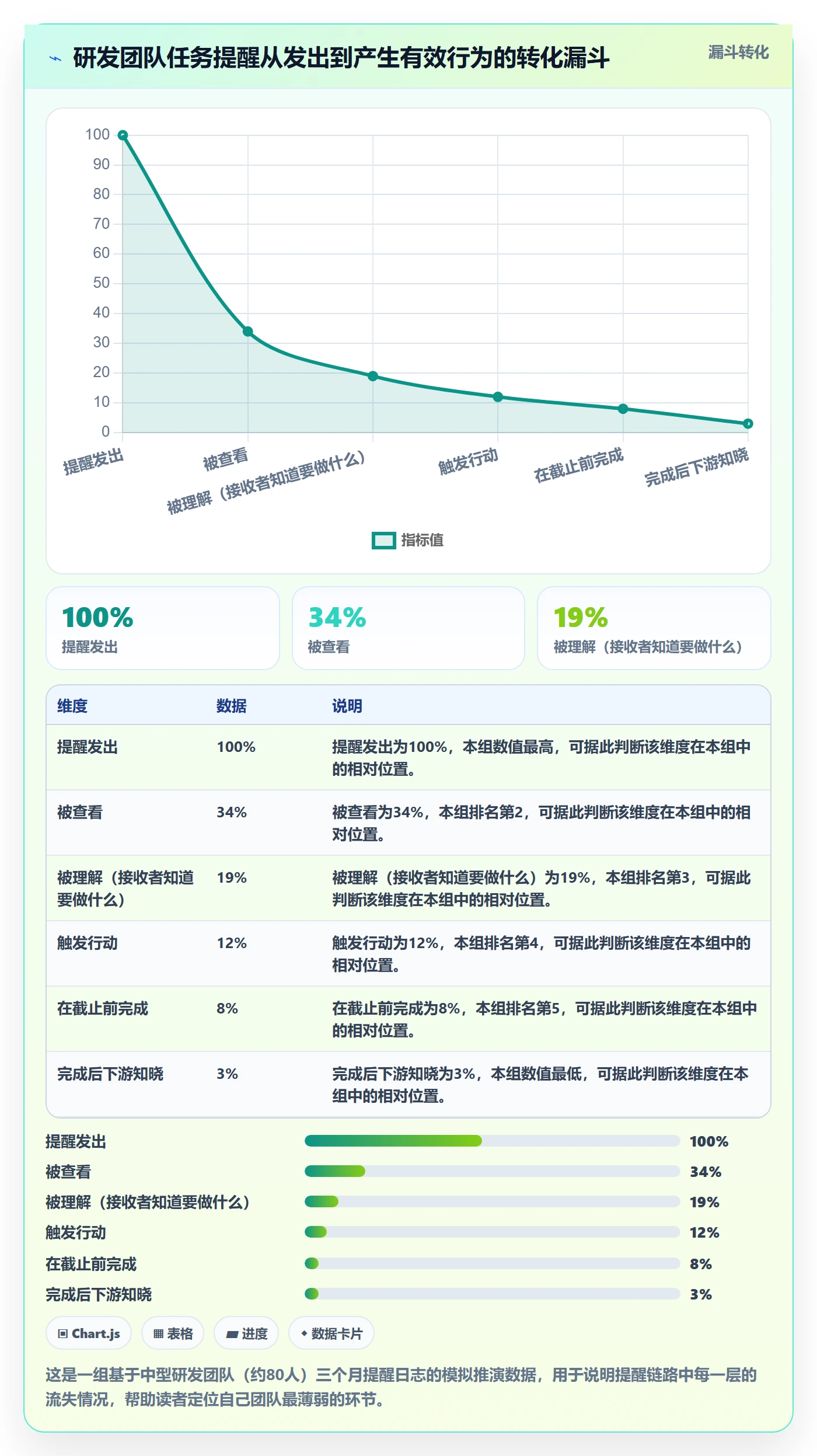 任务提醒到期提醒全流程:研发团队流程优化与一文讲清