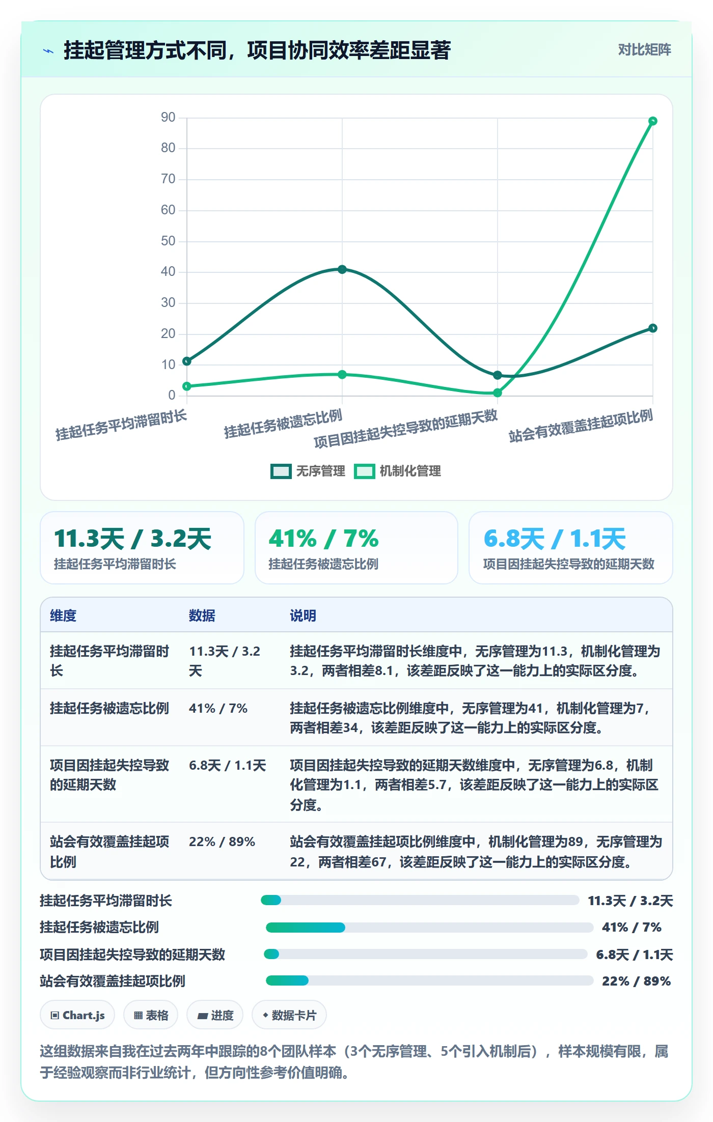 挂起管理方法大全：项目成员任务执行协同管理落地清单