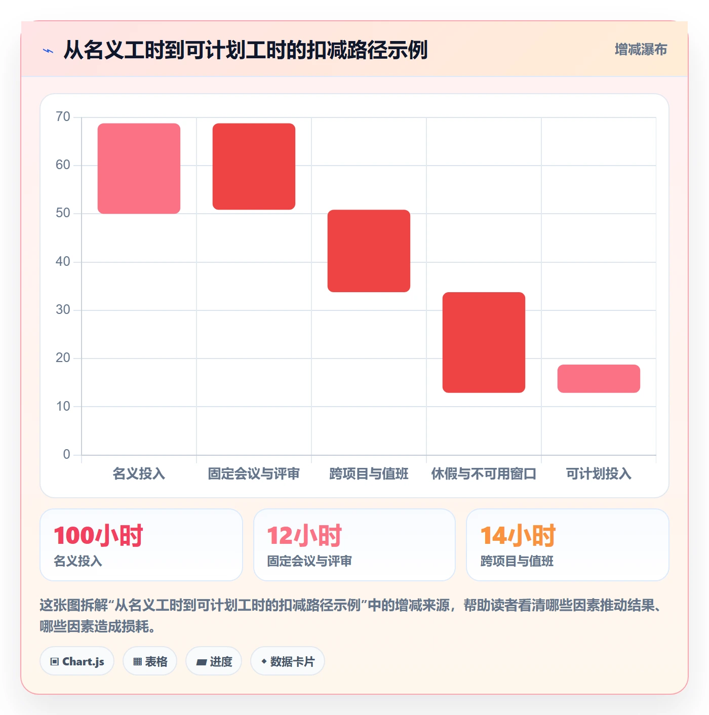 资源怎么做？项目经理最佳实践：资源管理从0到1