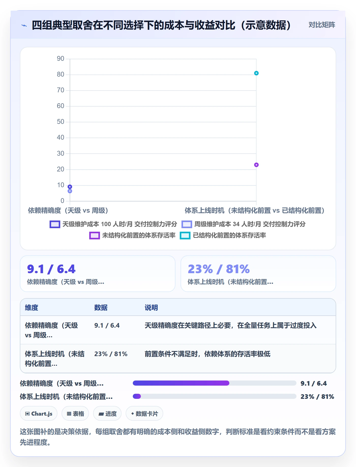 SS怎么做?项目经理效率提升:任务依赖从0到1
