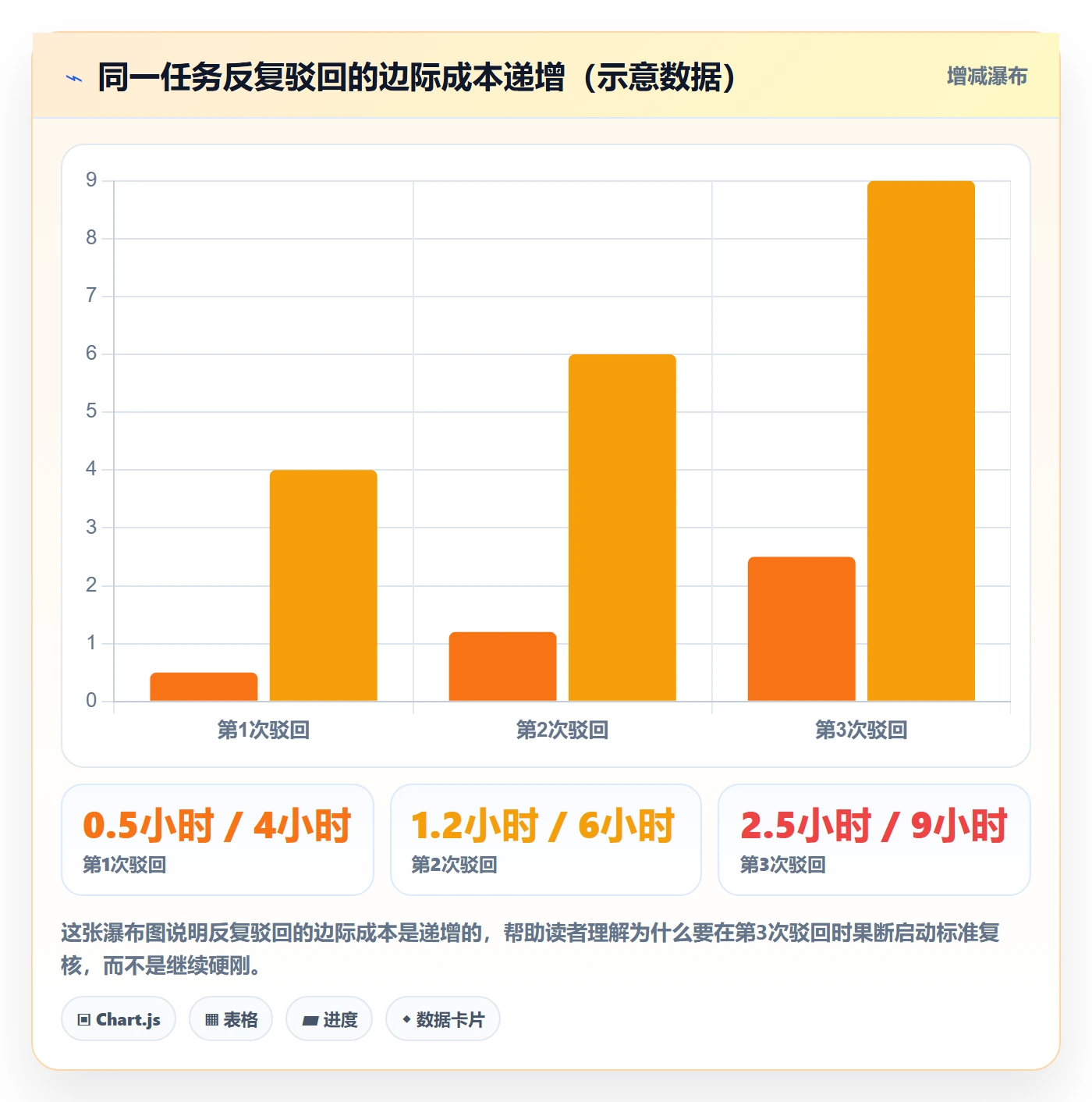任务验收如何做好驳回?项目成员实操方法与操作步骤