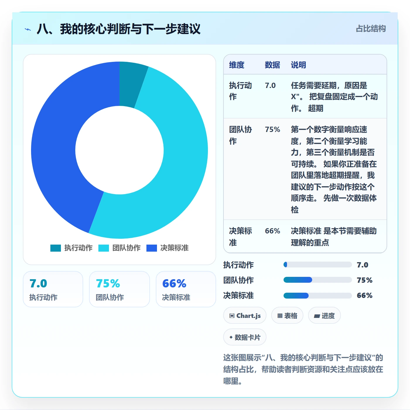 八、我的核心判断与下一步建议