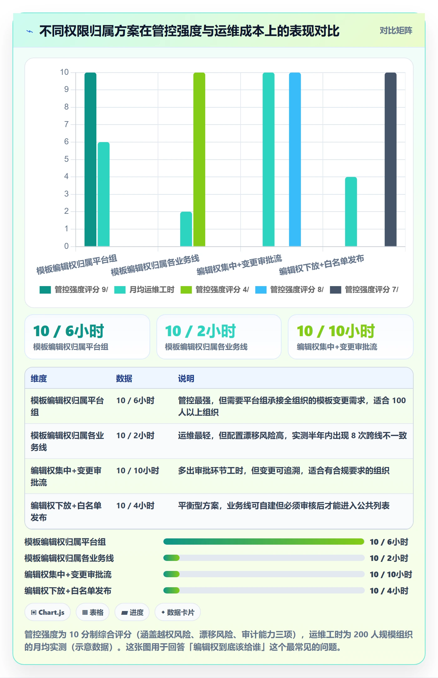 项目模板模板权限教程:研发团队风险控制,避坑指南