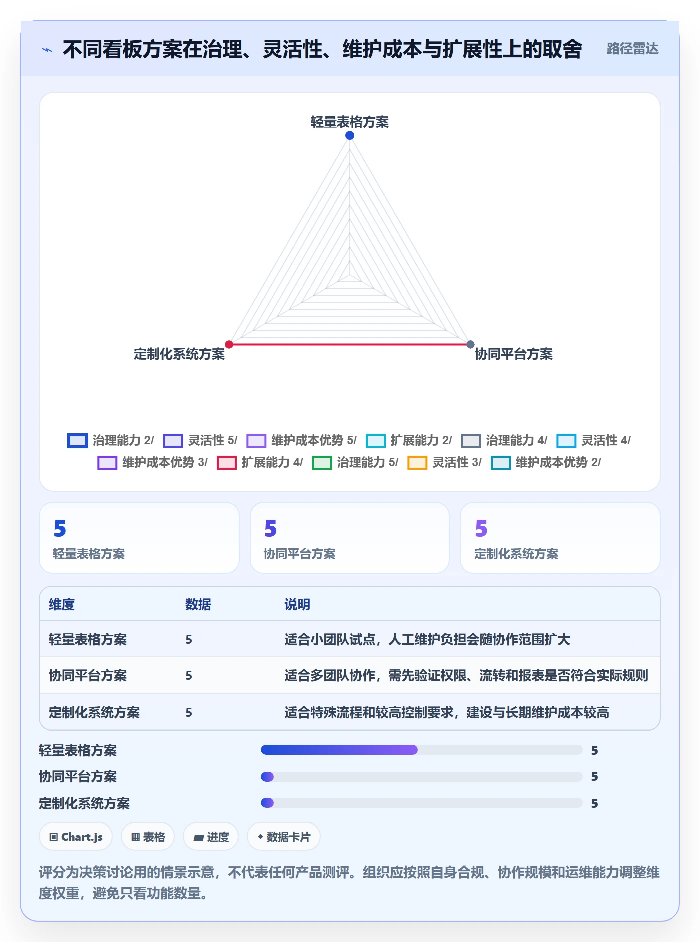 自定义状态落地方案:管理层开展看板的风险控制案例解析