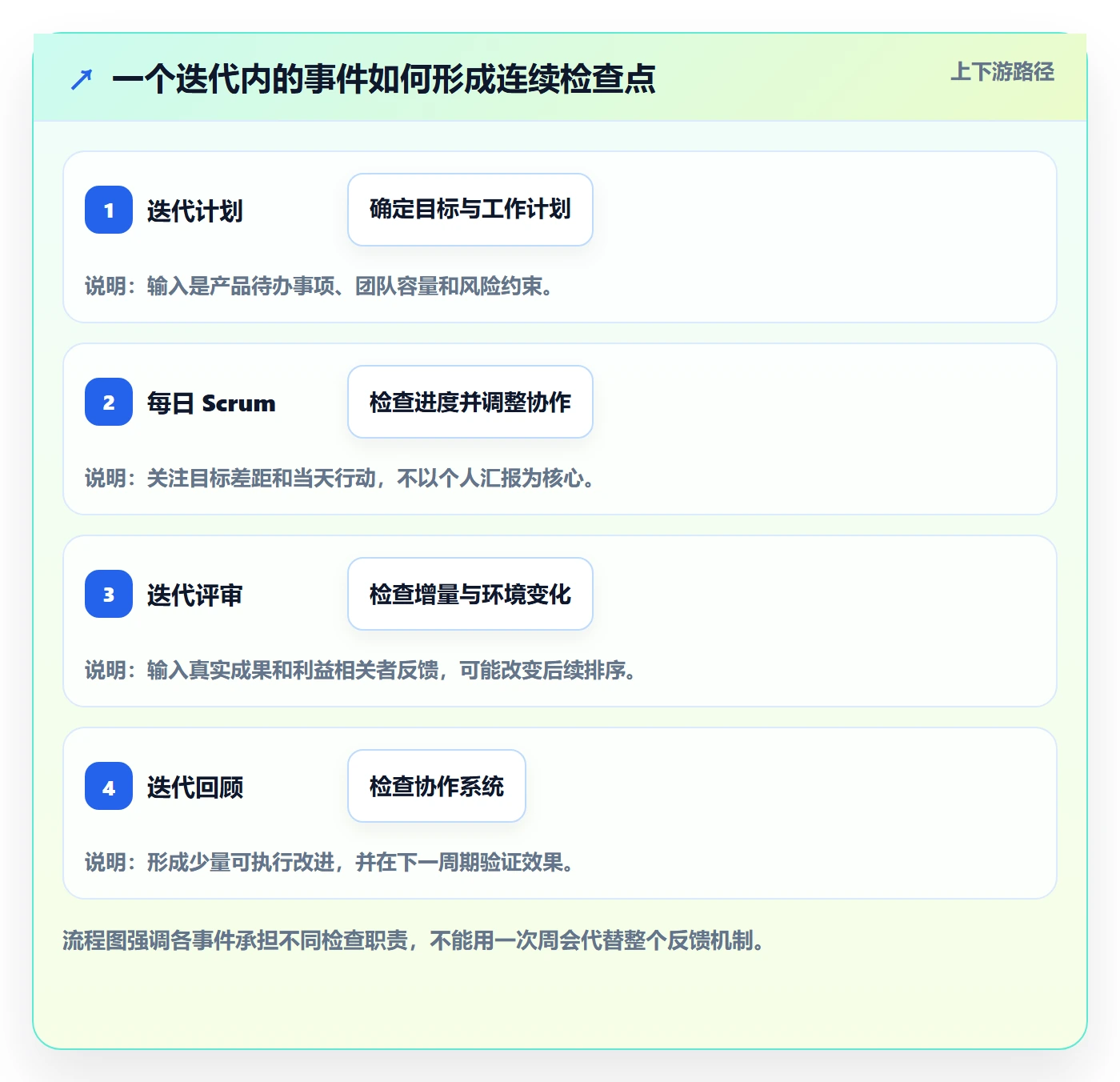 敏捷项目Scrum全流程：项目成员入门指南与一文讲清