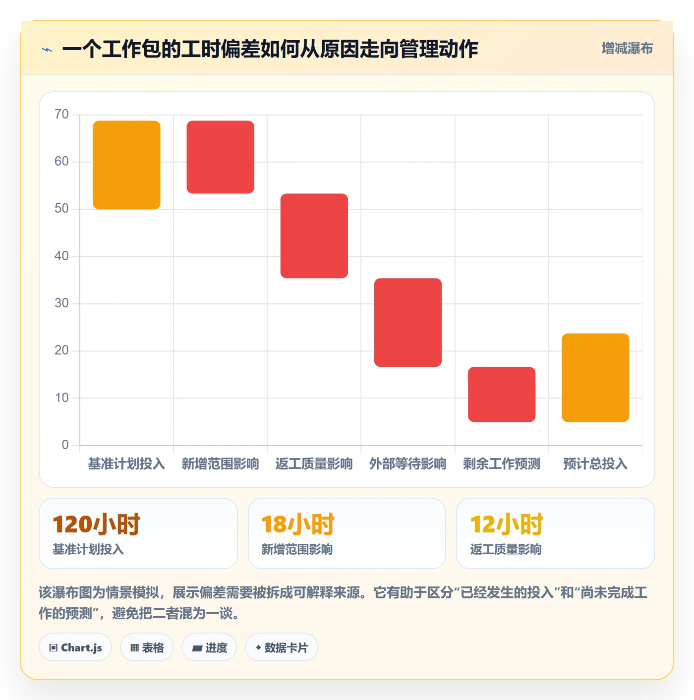 实际工时管理方法大全:项目经理工时管理风险控制落地清单