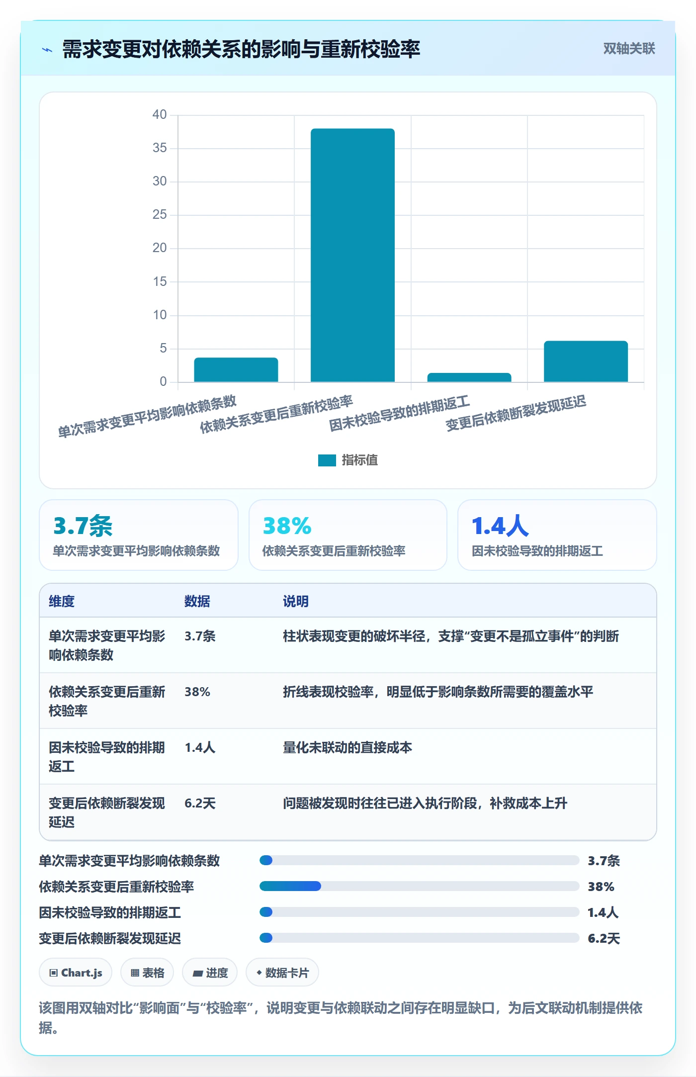 SF最佳实践:PMO任务依赖实操方法,常见问题