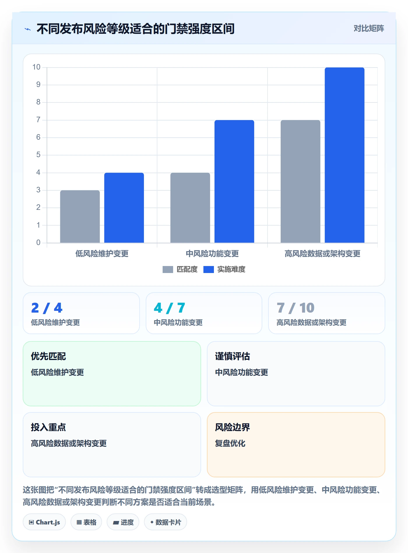 版本管理发布记录全流程:项目成员数据分析与一文讲清