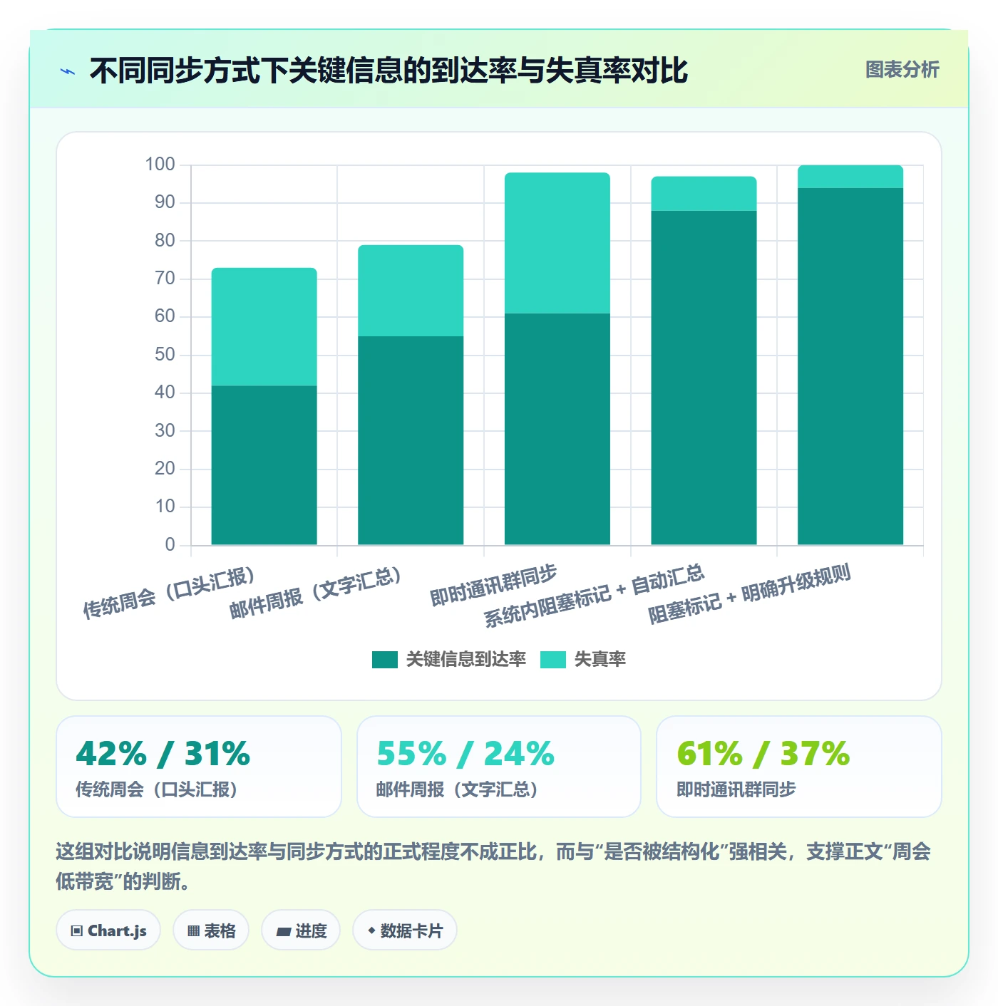 进度管理计划进度教程:管理层协同管理,避坑指南