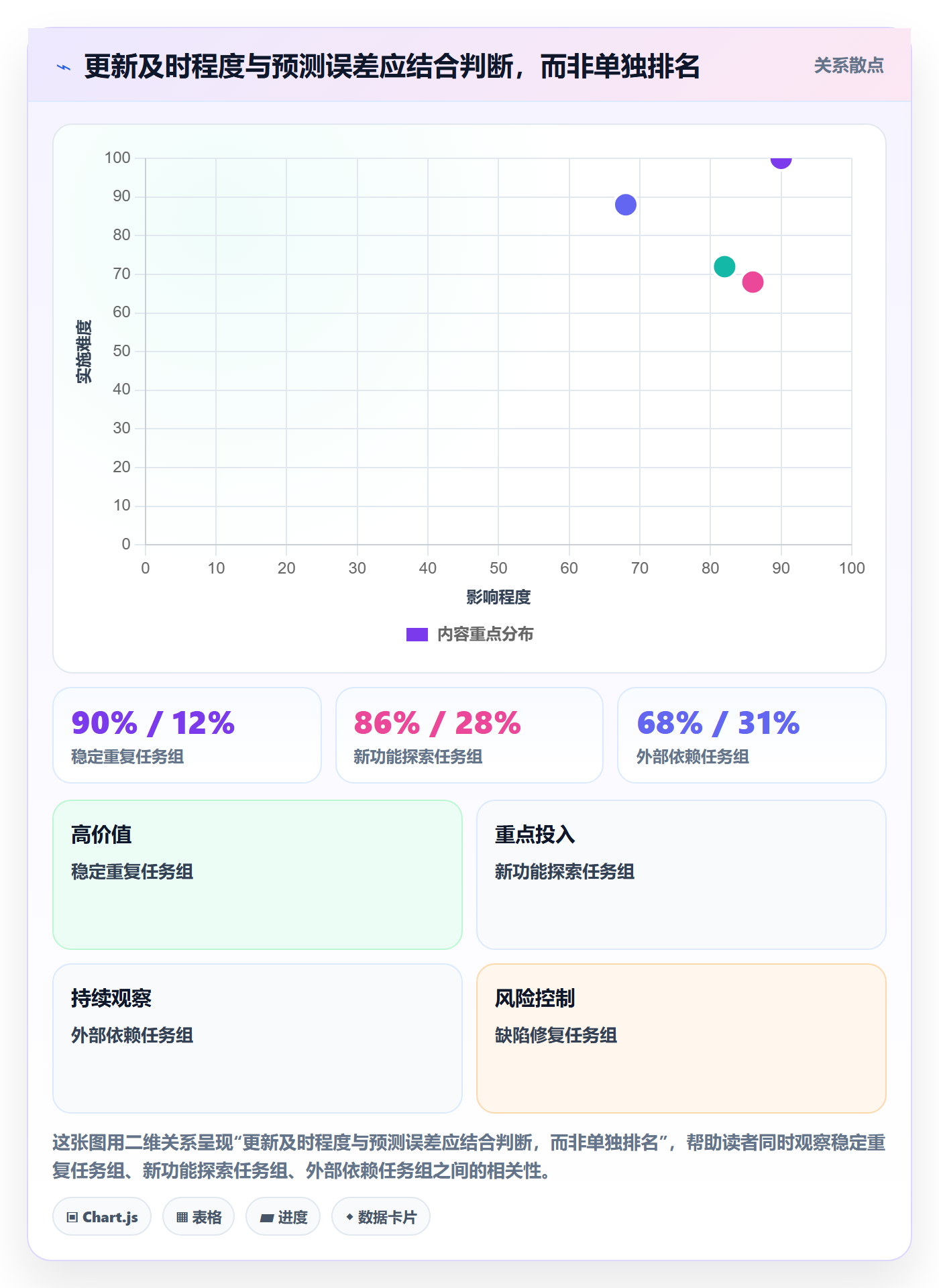 剩余工时流程与规范：研发团队工时管理最佳实践关键指标