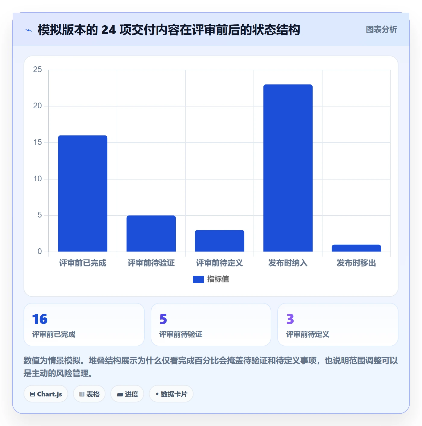 版本管理版本内容全流程:企业管理者实操方法与一文讲清