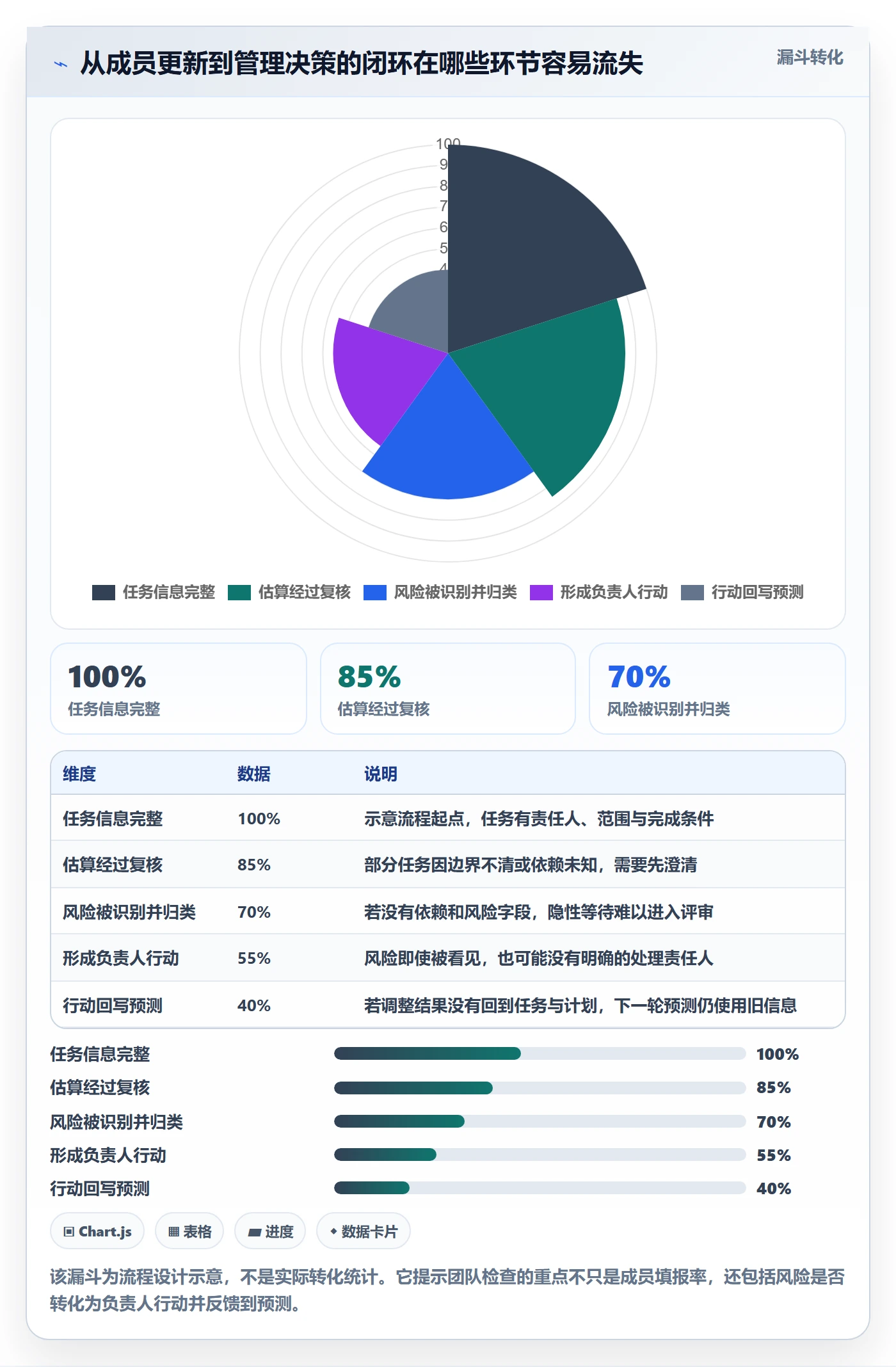 剩余工时管理指南:项目成员如何做好工时管理,落地方案全流程
