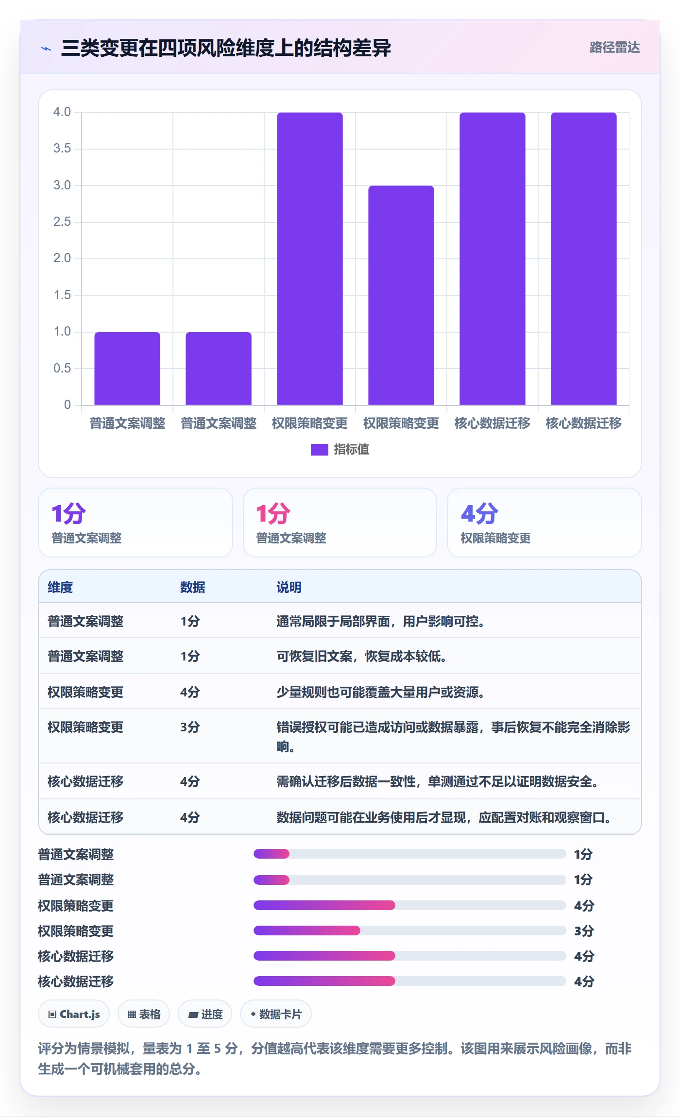 发布审批流程与规范:项目成员发布管理实操方法关键指标