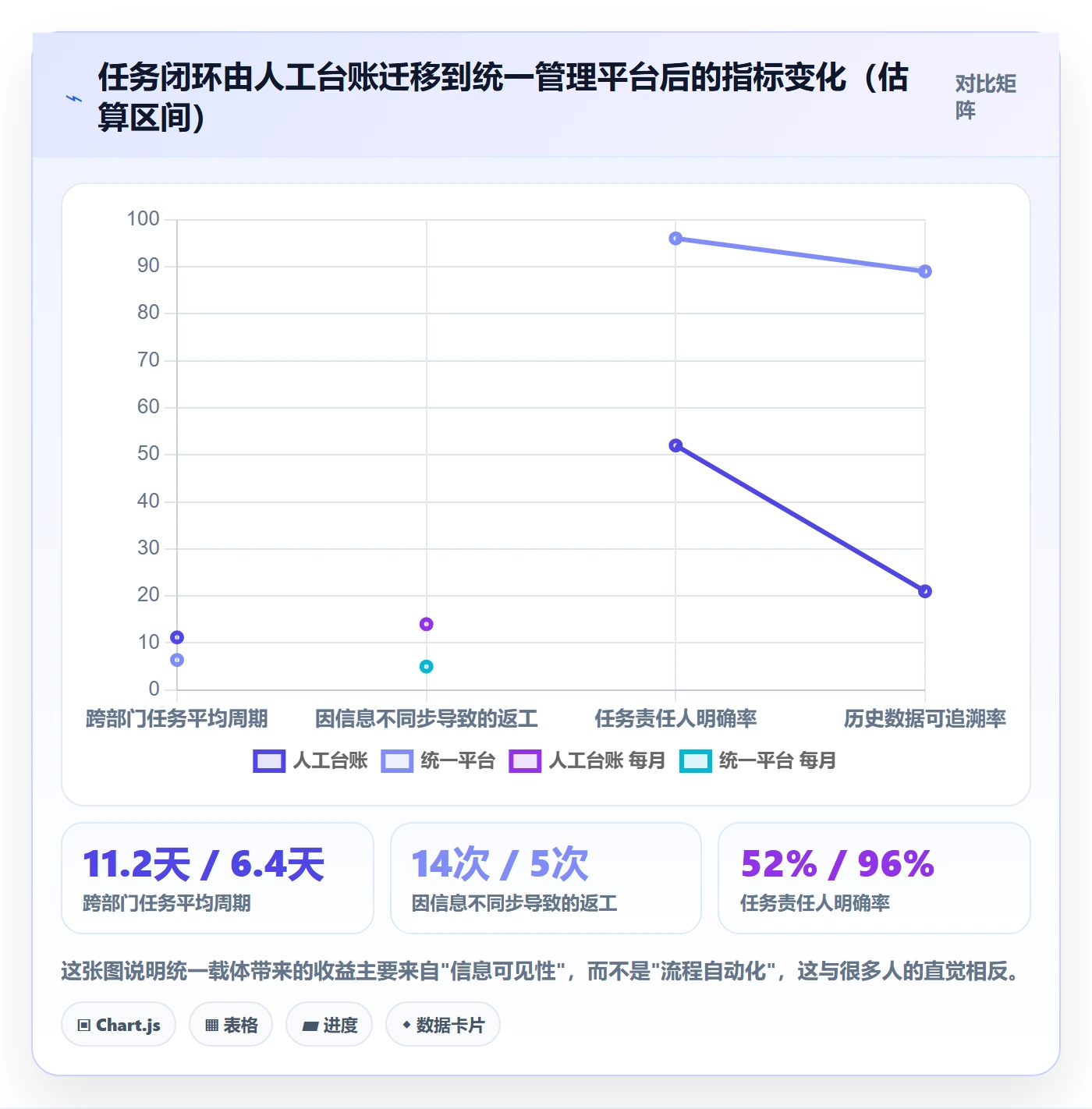 开始怎么做?企业管理者流程优化:任务执行从0到1