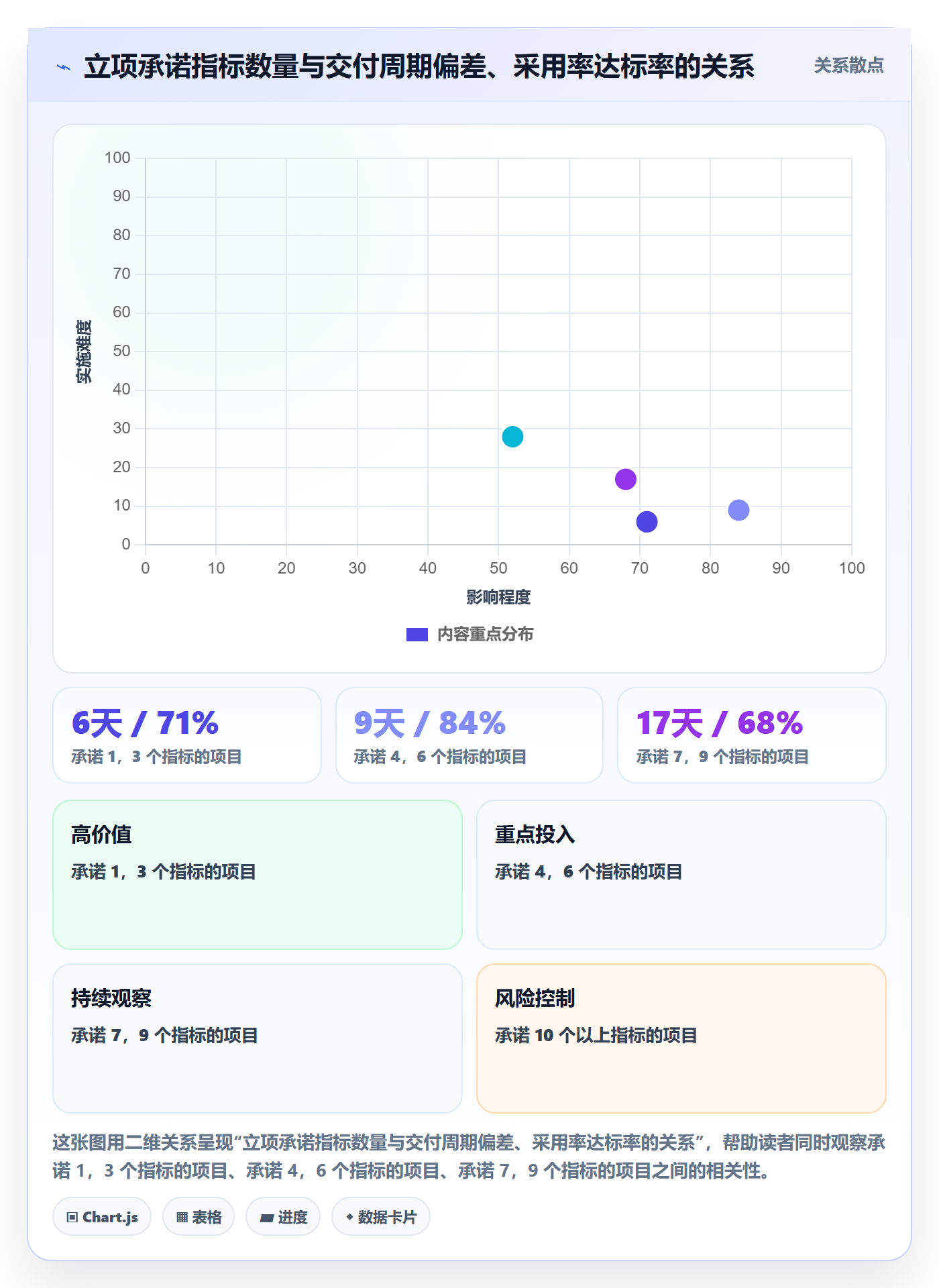 预算流程与规范:管理层项目立项数据分析关键指标