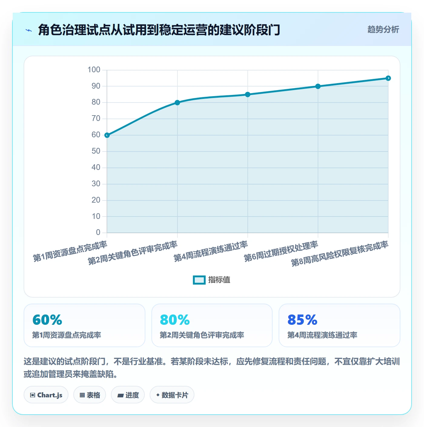 角色怎么做?企业管理者落地方案:资源管理从0到1