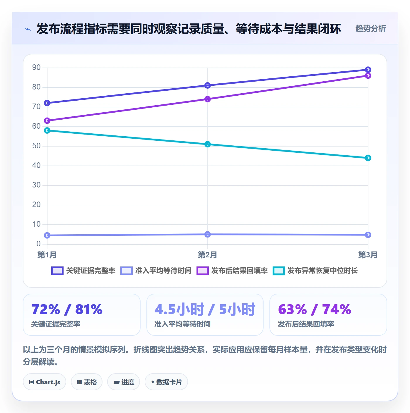 发布记录落地方案:PMO开展发布管理的流程优化案例解析