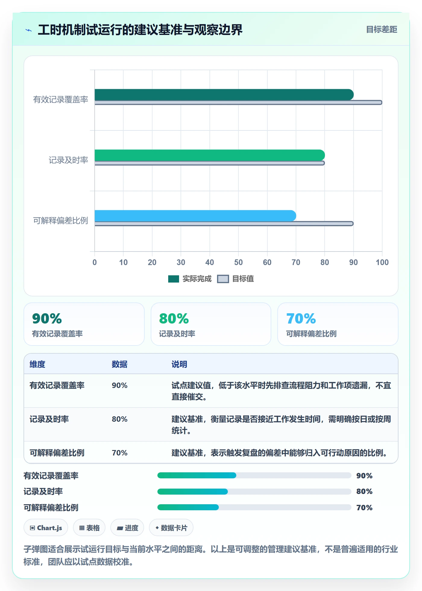 工时表如何做好项目工时?研发团队效率提升与操作步骤