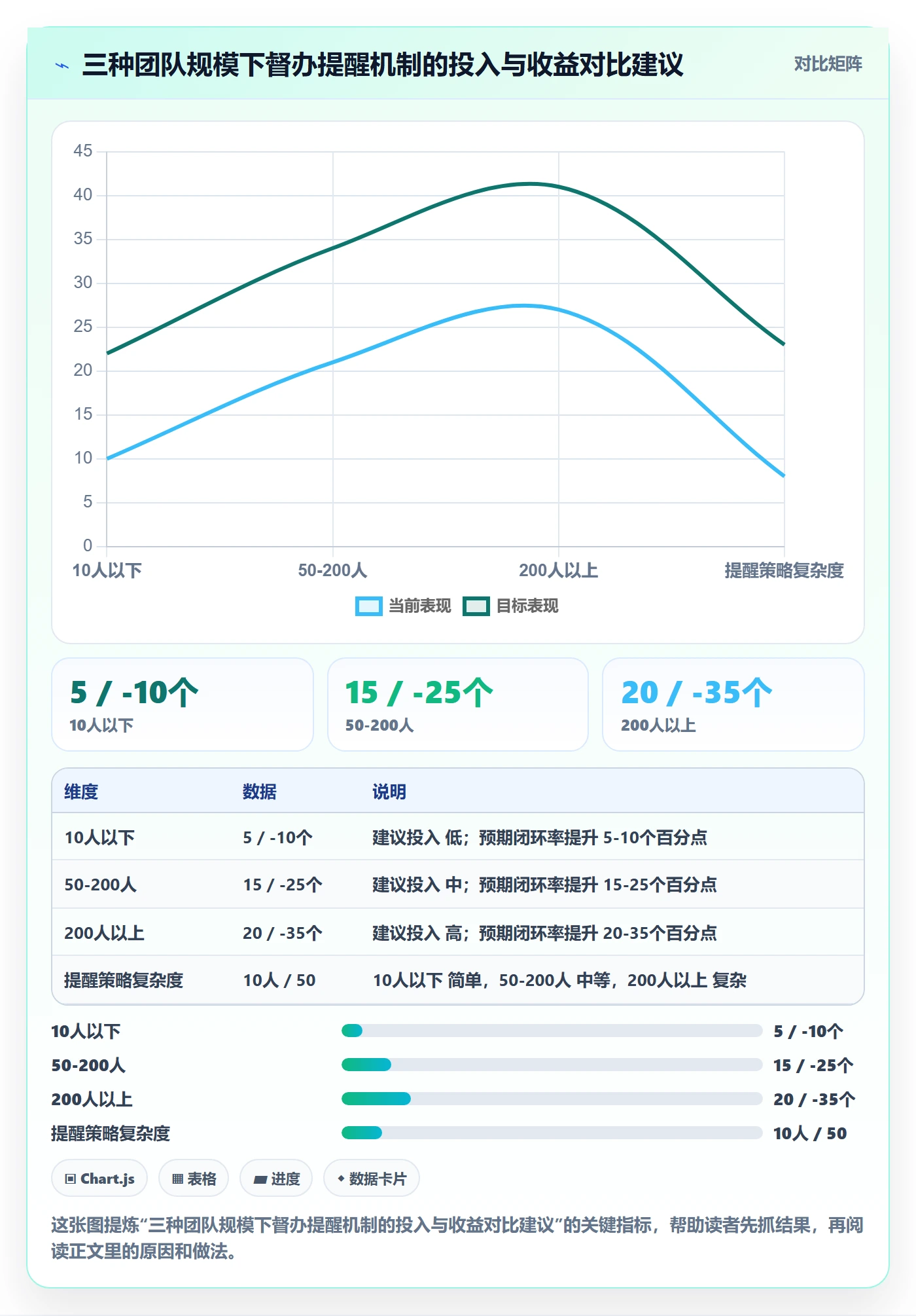 督办管理指南:产品经理如何做好任务提醒,最佳实践全流程