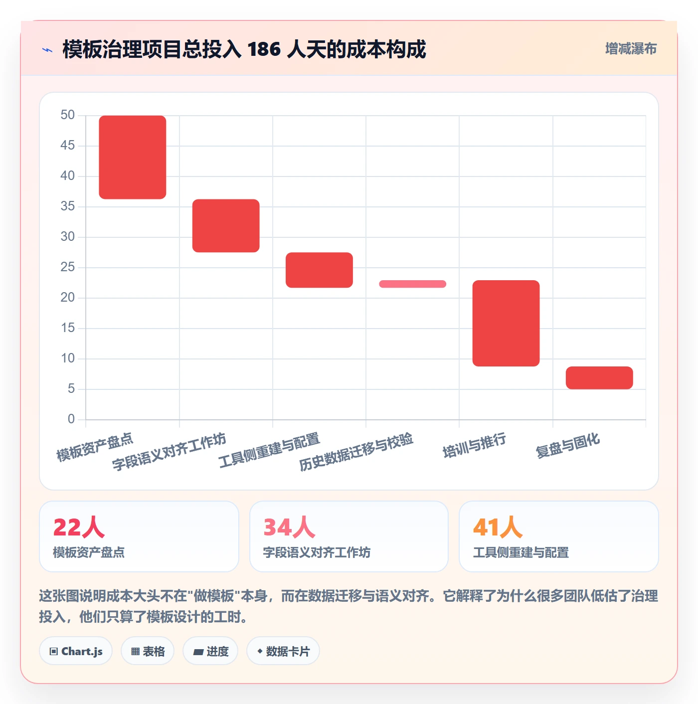 模板流程管理方法大全:跨部门团队项目模板流程优化落地清单