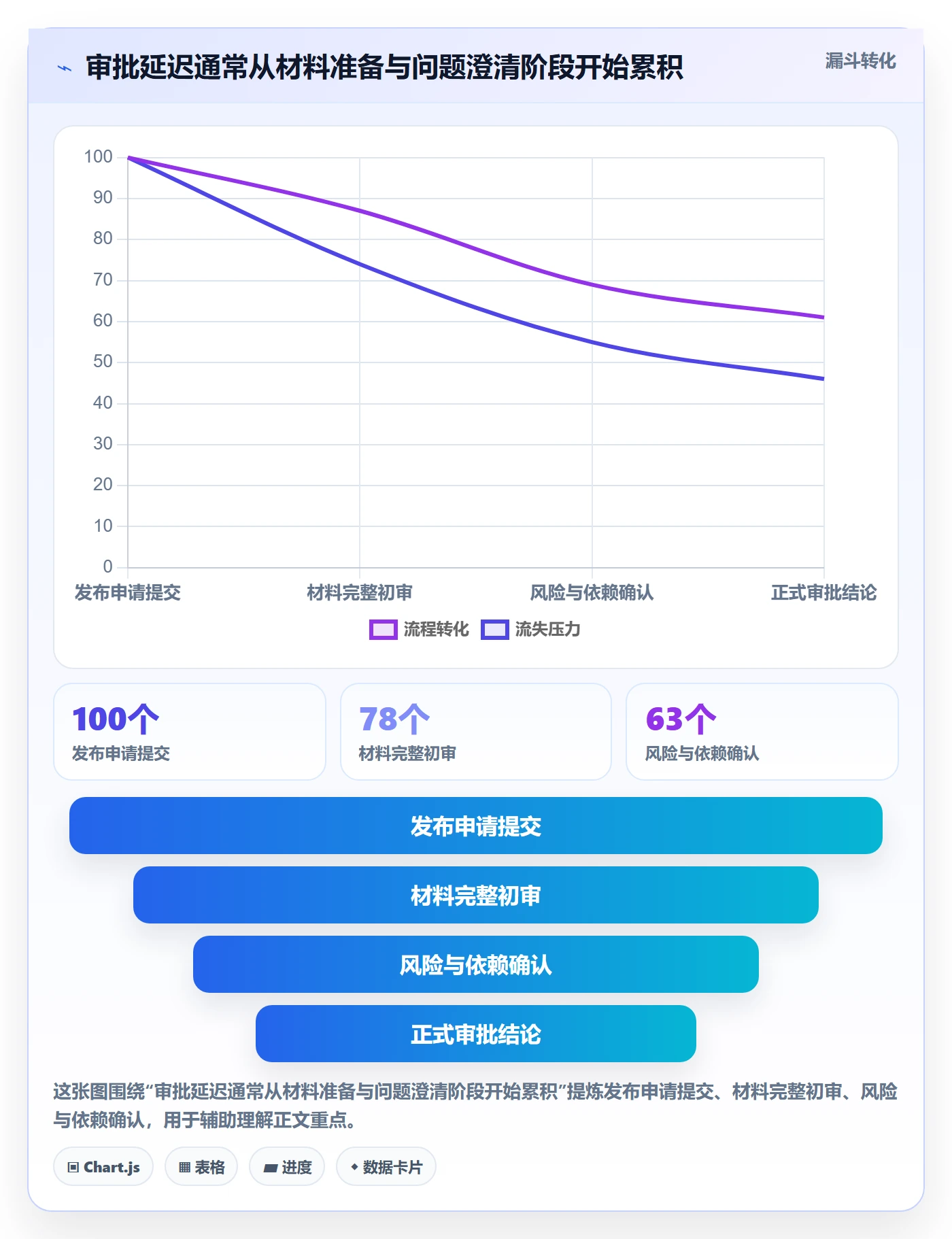 发布审批最佳实践:项目负责人发布管理流程优化,常见问题