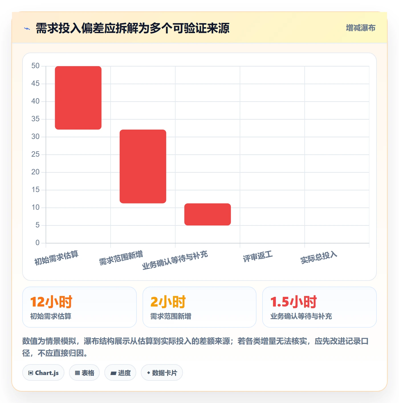工时表如何做好日报工时?产品经理数据分析与操作步骤