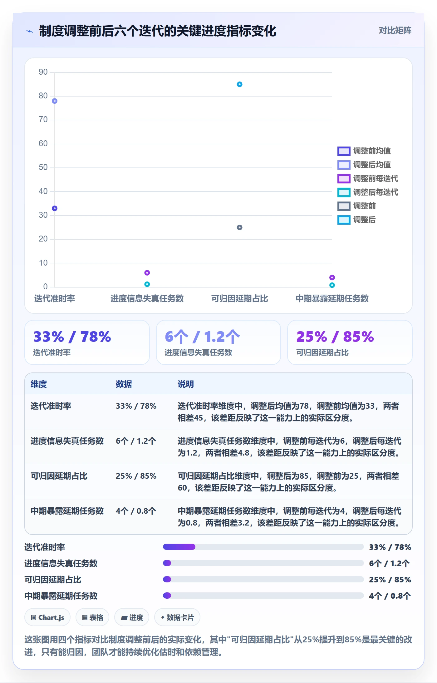 任务进度落地方案：研发团队开展进度管理的制度设计案例解析