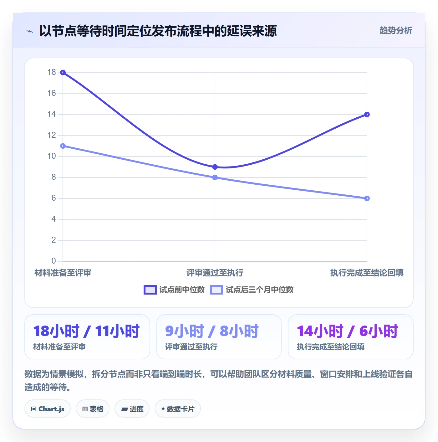 发布记录落地方案:跨部门团队开展发布管理的落地方案案例解析