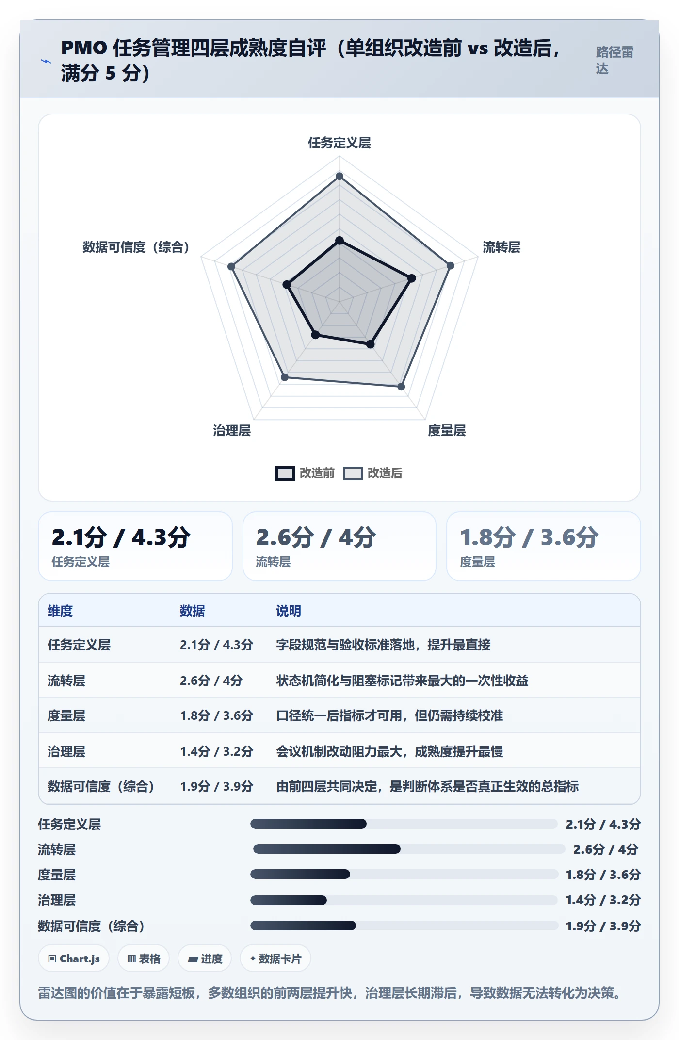 任务管理指南：PMO如何做好任务管理，流程优化全流程