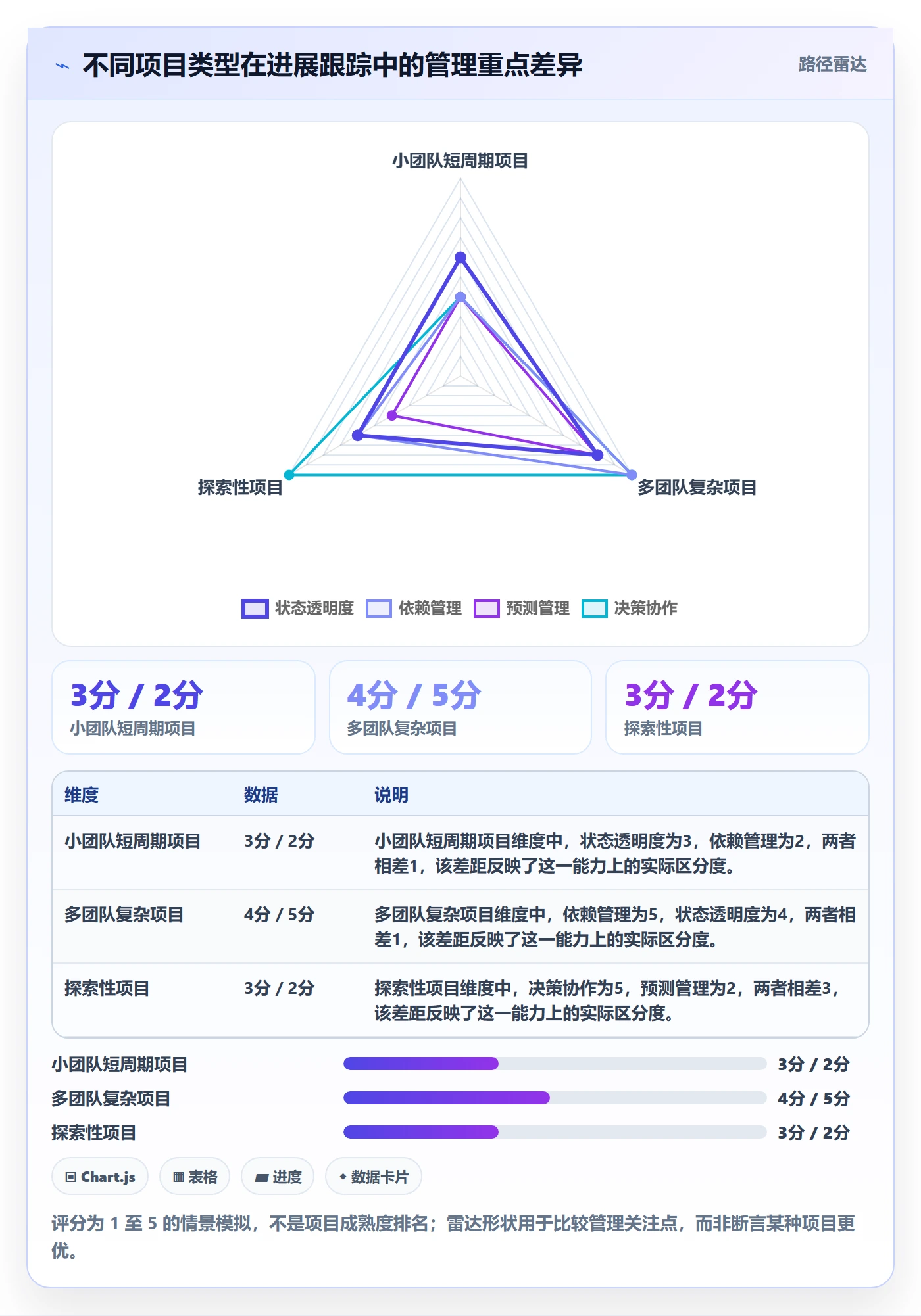 周进展实操方法:项目负责人提升进度跟踪效率的效率提升方法与模板