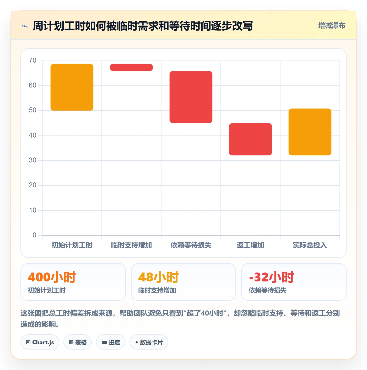 工时表周报工时教程：跨部门团队效率提升，避坑指南
