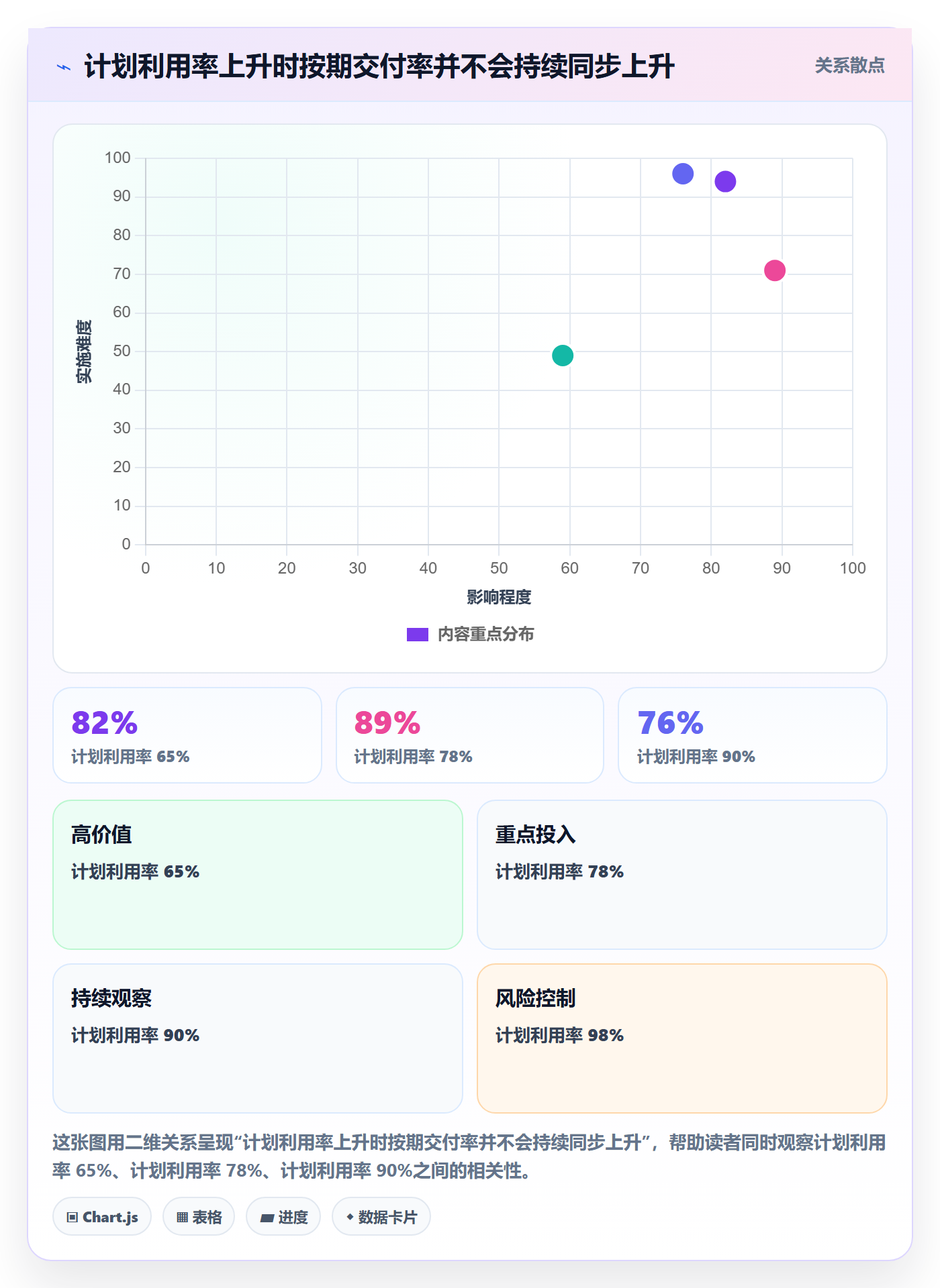 资源负载空闲资源全流程：PMO入门指南与一文讲清
