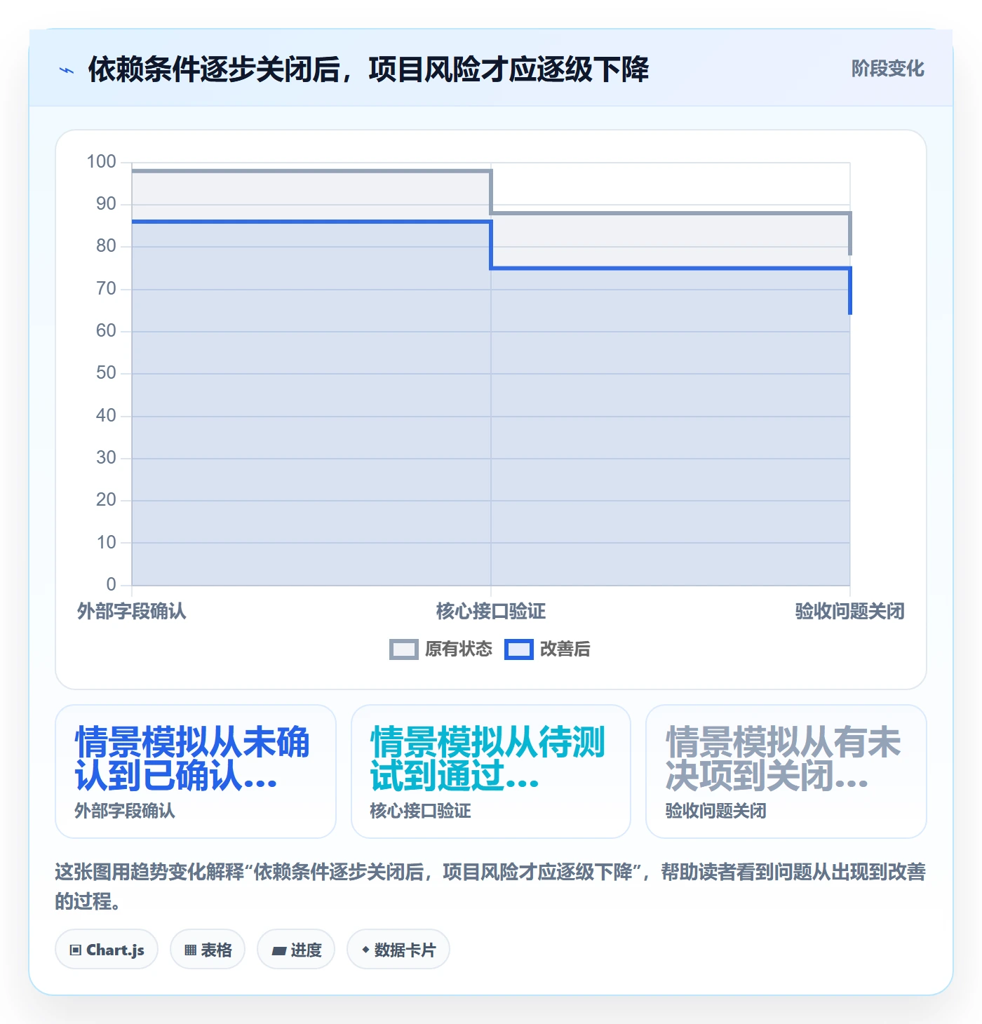 甘特图里程碑教程:管理层入门指南,避坑指南